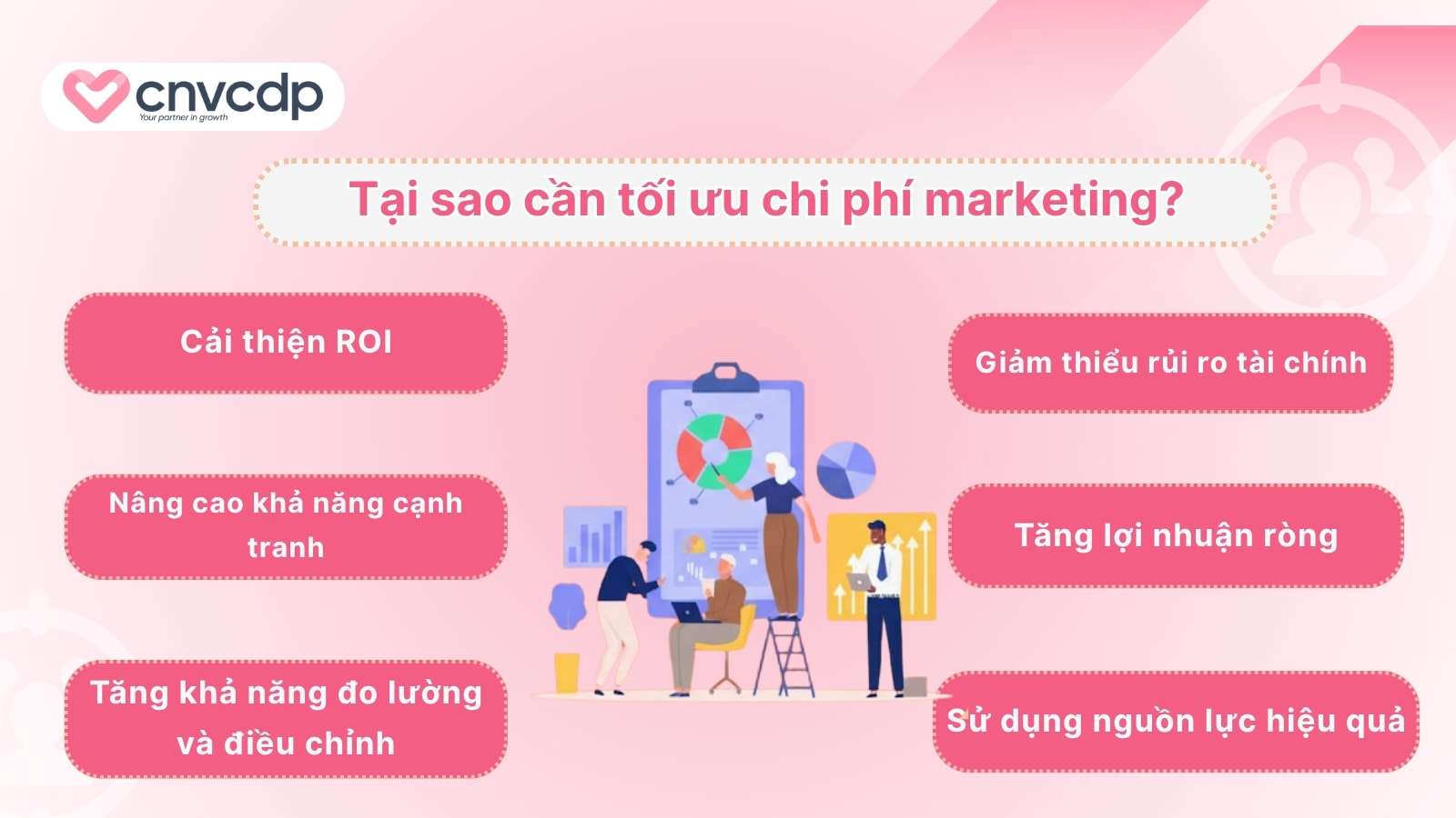 Cách tối ưu chi phí marketing, tăng hiệu quả kinh doanh cho doanh nghiệp 3 Tai sao can toi uu chi phi marketing