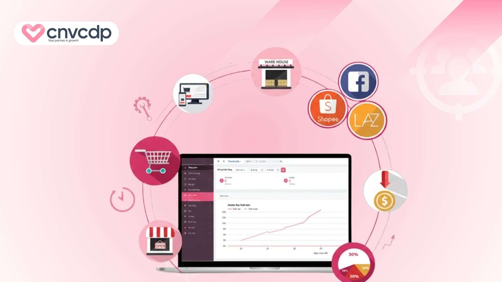 Tieu chi lua chon app quan ly ban hang phu hop