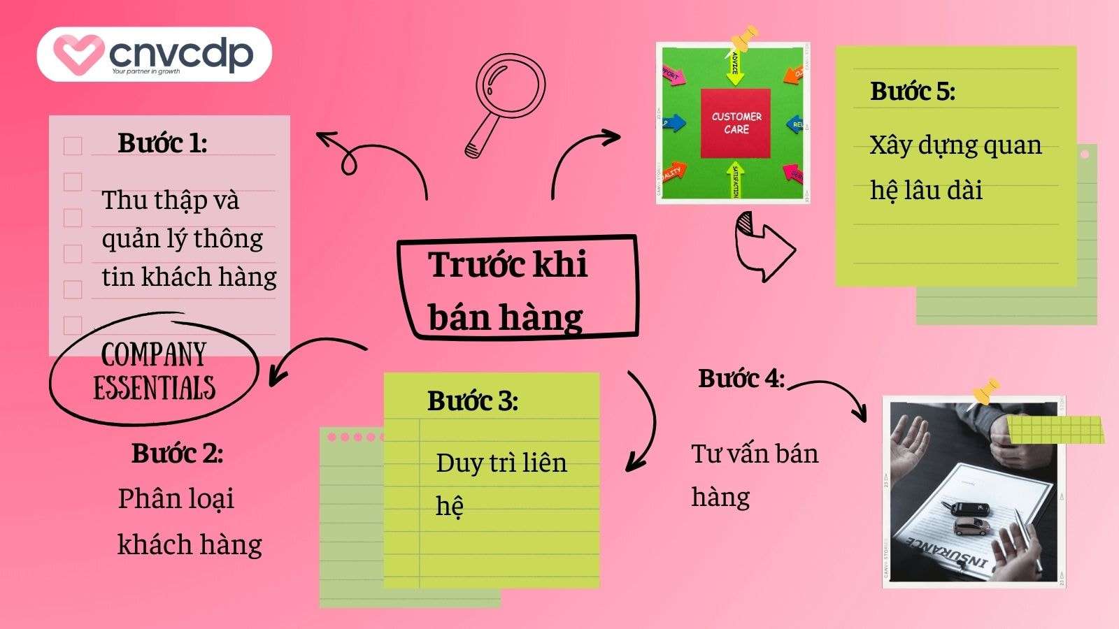 Truoc khi ban hang