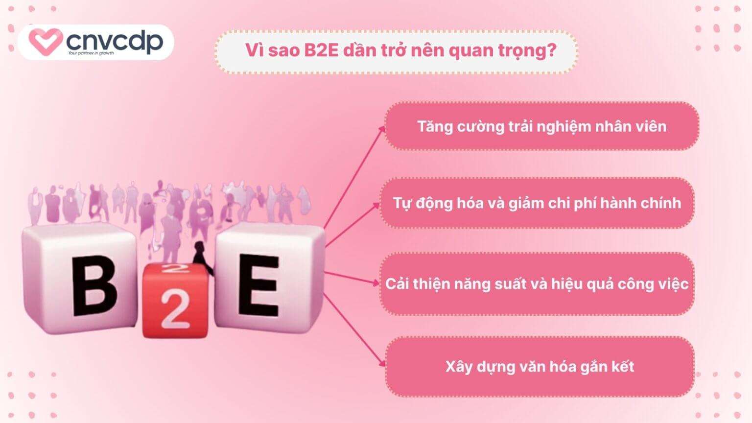 Mô hình B2E là gì? Tìm hiểu lợi ích và cách thức hoạt động