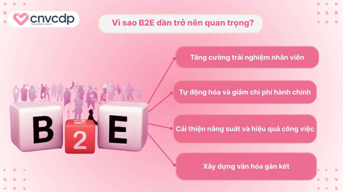 Cách thức hoạt động và lợi ích của mô hình B2E cho doanh nghiệp 4 Vi sao B2E dan tro nen quan trong