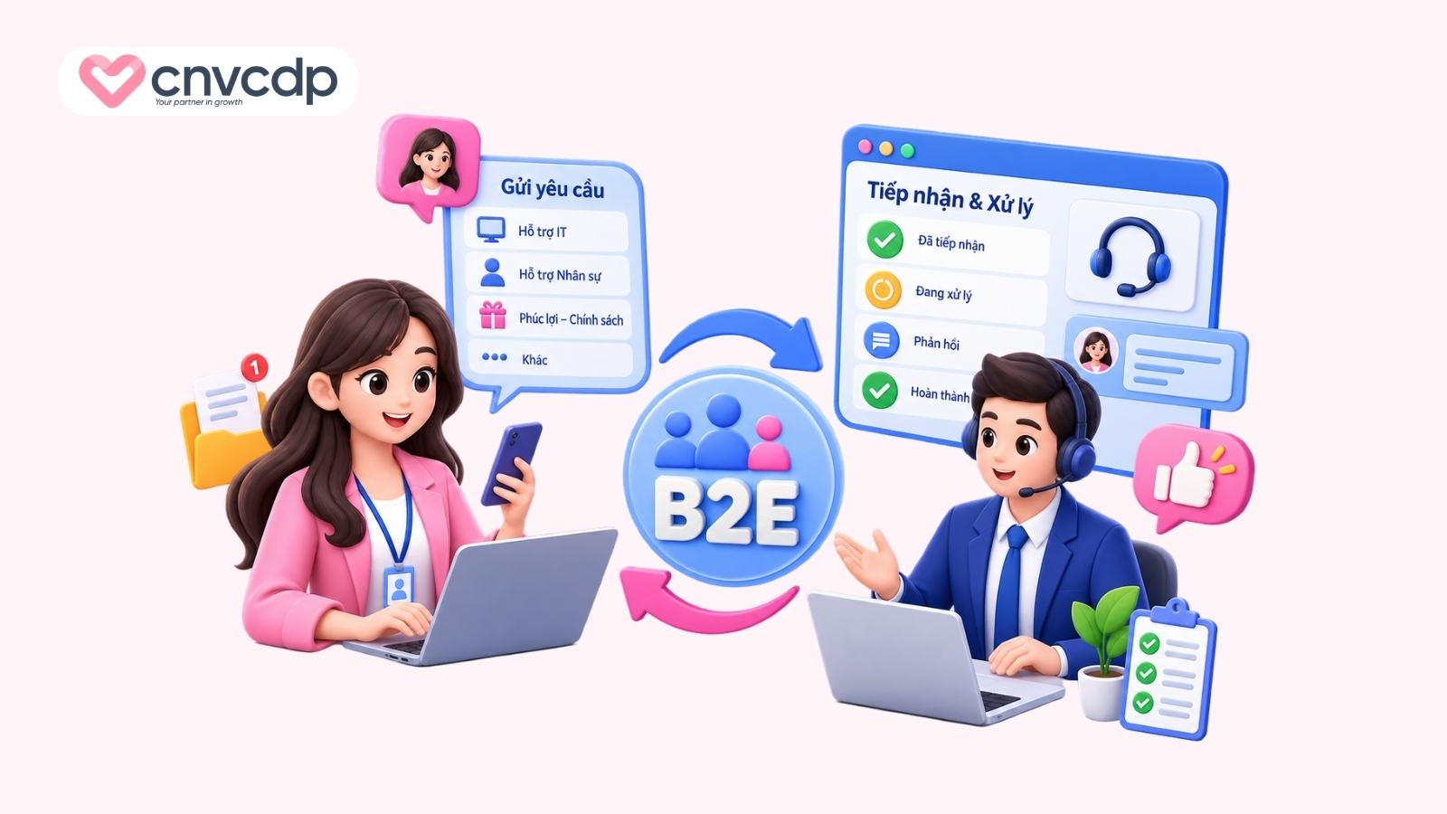 Mô hình B2E là gì? Tìm hiểu lợi ích và cách thức hoạt động 7 Hỗ trợ và tiếp nhận yêu cầu