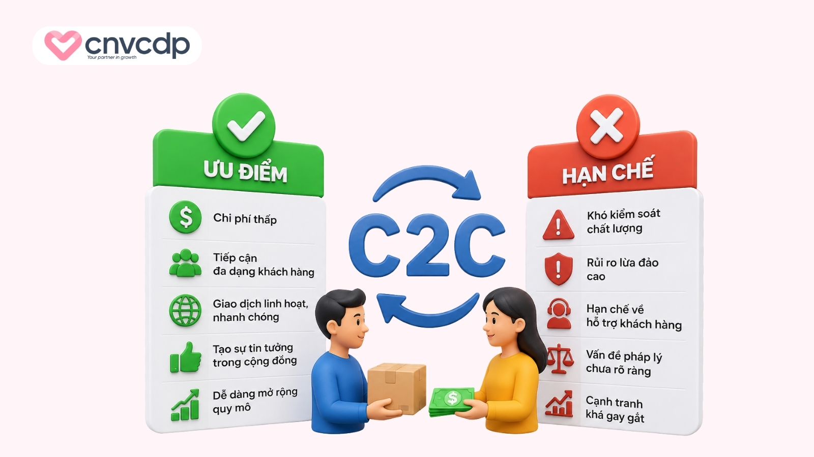 Ưu điểm và hạn chế của mô hình C2C