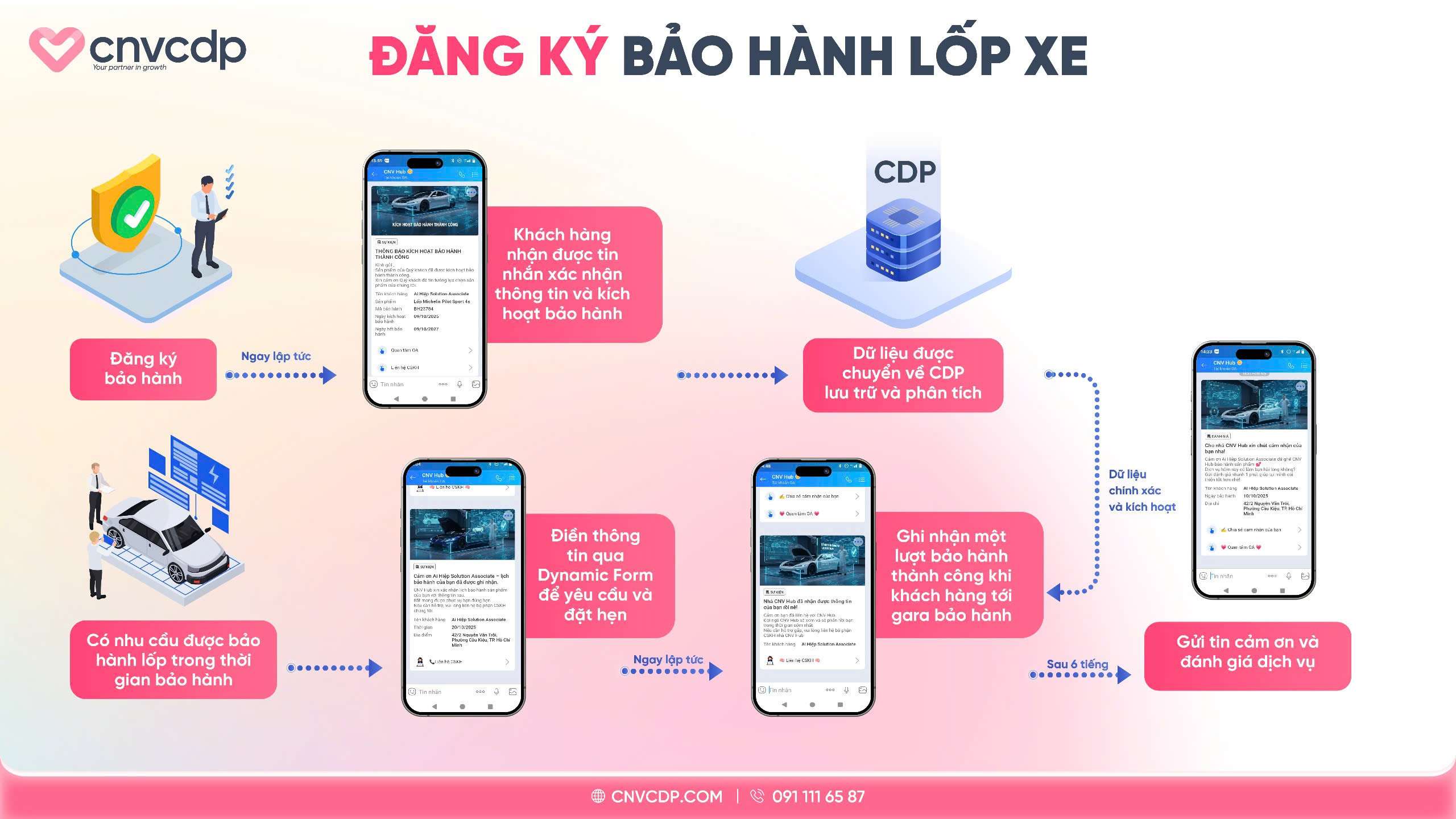 Tối ưu hành trình bảo hành – Giải pháp “không giấy tờ” giúp doanh nghiệp phục vụ khách hàng nhanh hơn, chính xác hơn 3 z7212289818012 a009287628332d6a7de7ea42a3a91b72