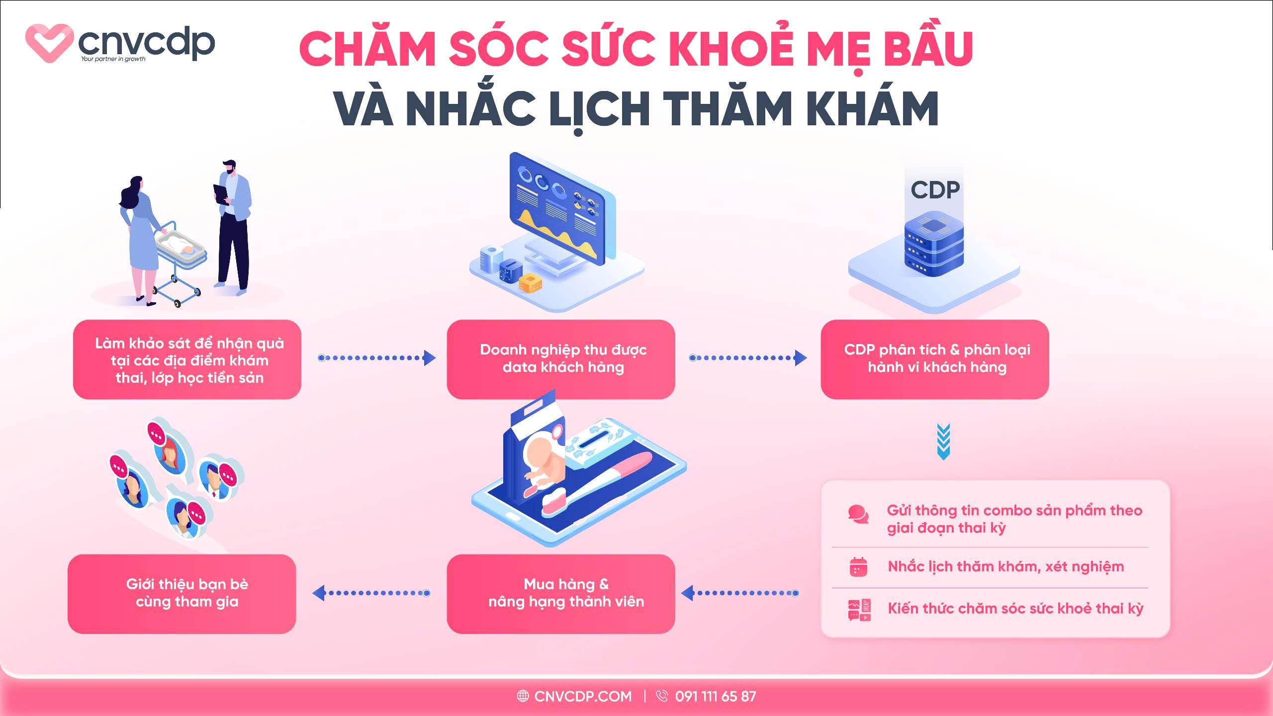 Tối ưu hóa hành trình 40 tuần thai kỳ bằng dữ liệu: Chiến lược tăng trưởng bền vững cho doanh nghiệp chăm sóc mẹ & bé 3 z7236800138980 3afdfadd9ac0484b025df3733e3d515a 1