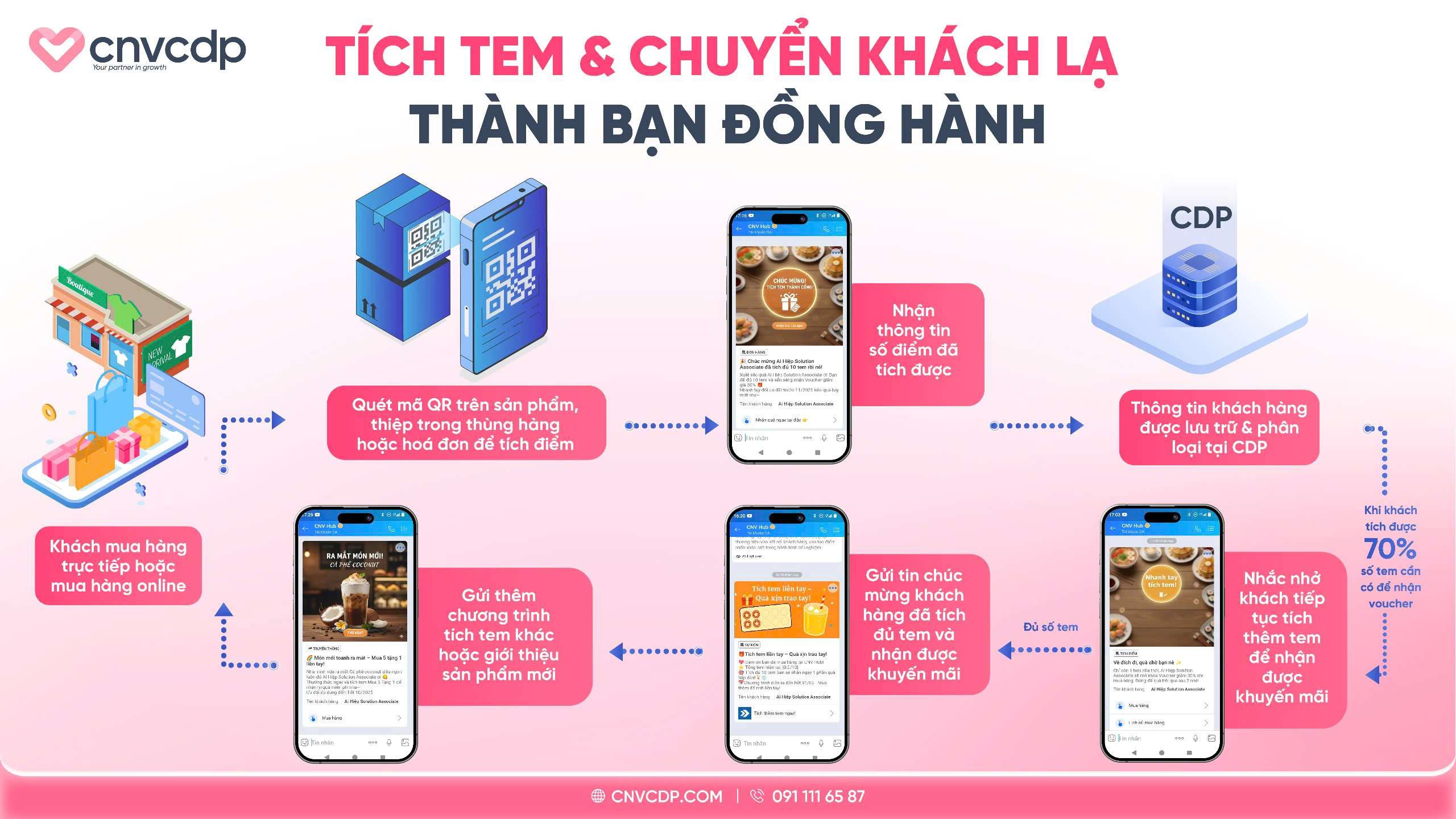 Tích tem & Chuyển khách lạ thành bạn đồng hành - Khi một lần quét QR mở ra cả hành trình gắn bó 3 z7263838081255 c56362368dd0a5438b7e739a12b8a493
