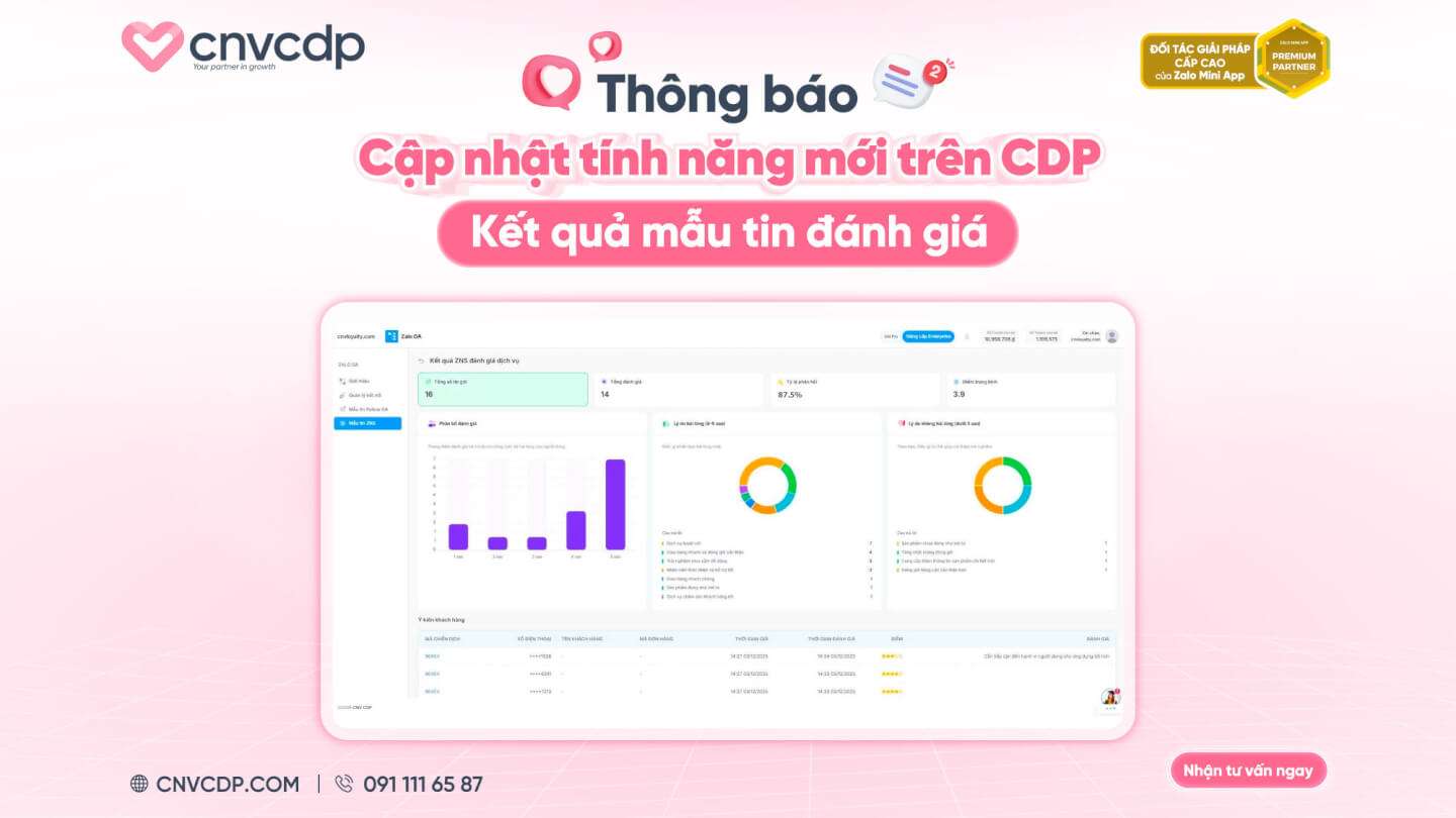 16 9 MẪU TIN DÁNH GIÁ