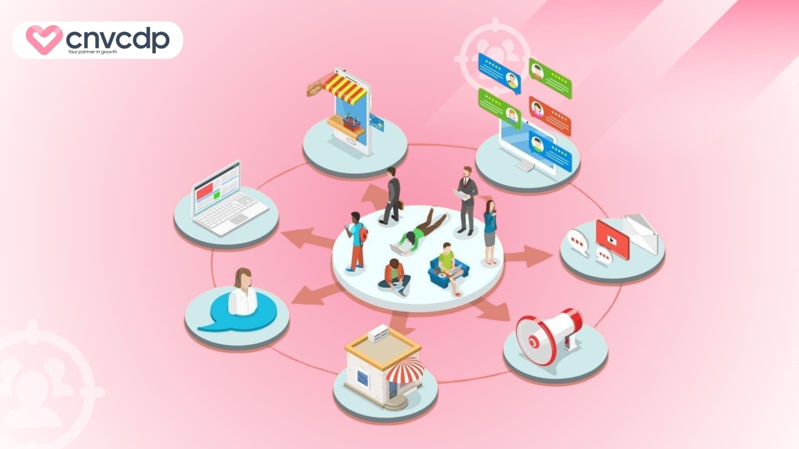 Ap dung trong cac kenh da dang