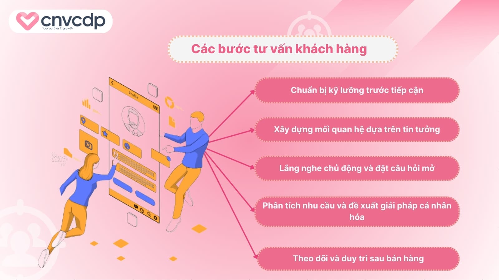 Cac buoc tu van khach hang