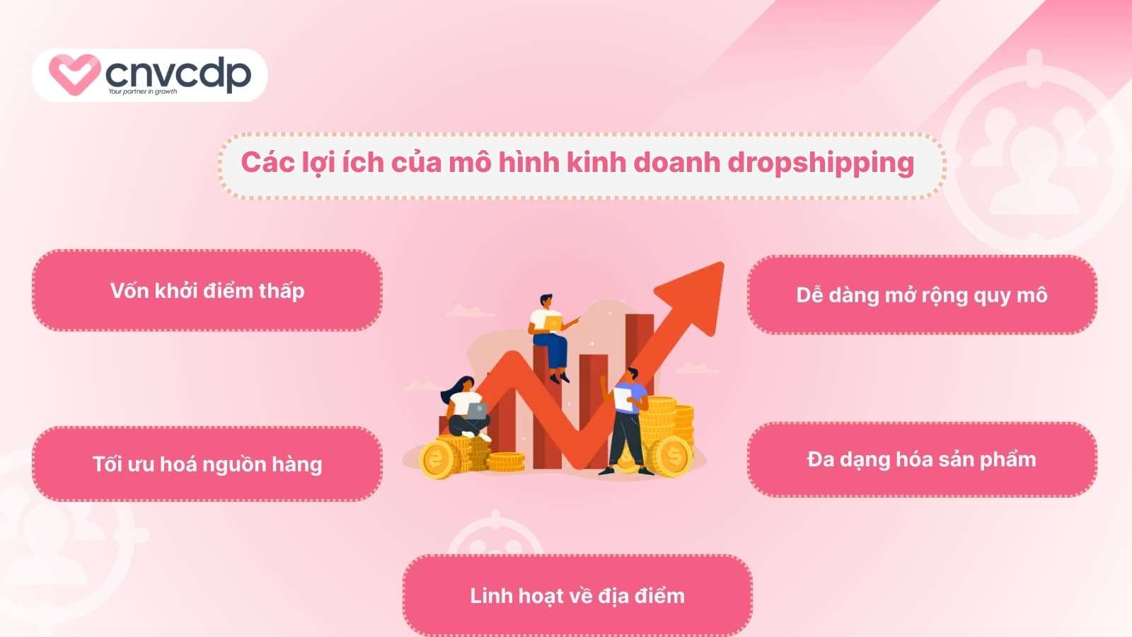 Cac loi ich cua mo hinh kinh doanh dropshipping
