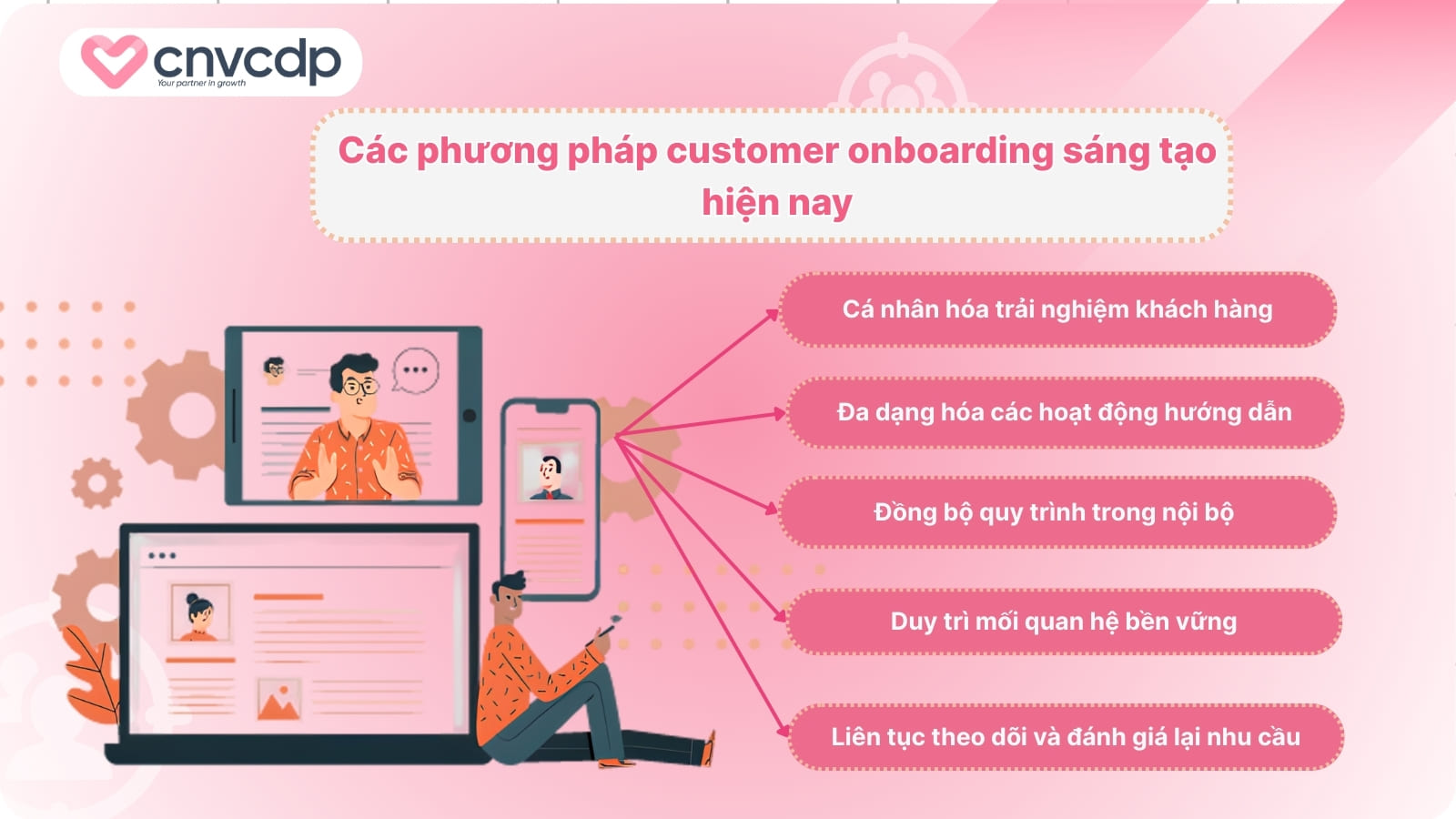 Cac phuong phap customer onboarding sang tao hien nay