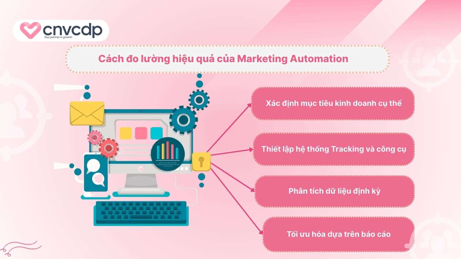 Cach do luong hieu qua cua Marketing Automation