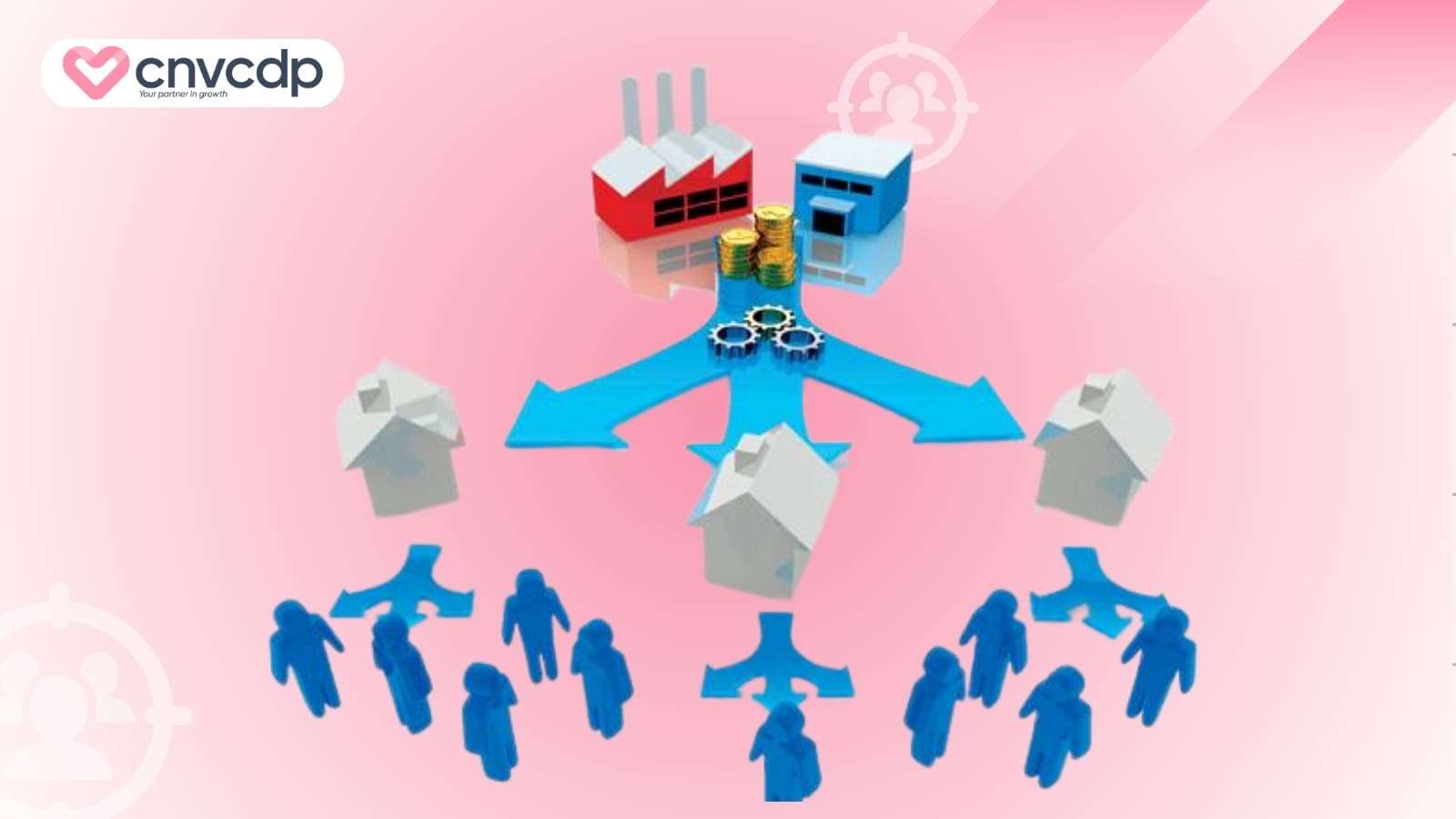 Case Study doanh nghiep ap dung mo hinh kinh doanh chuoi thanh cong