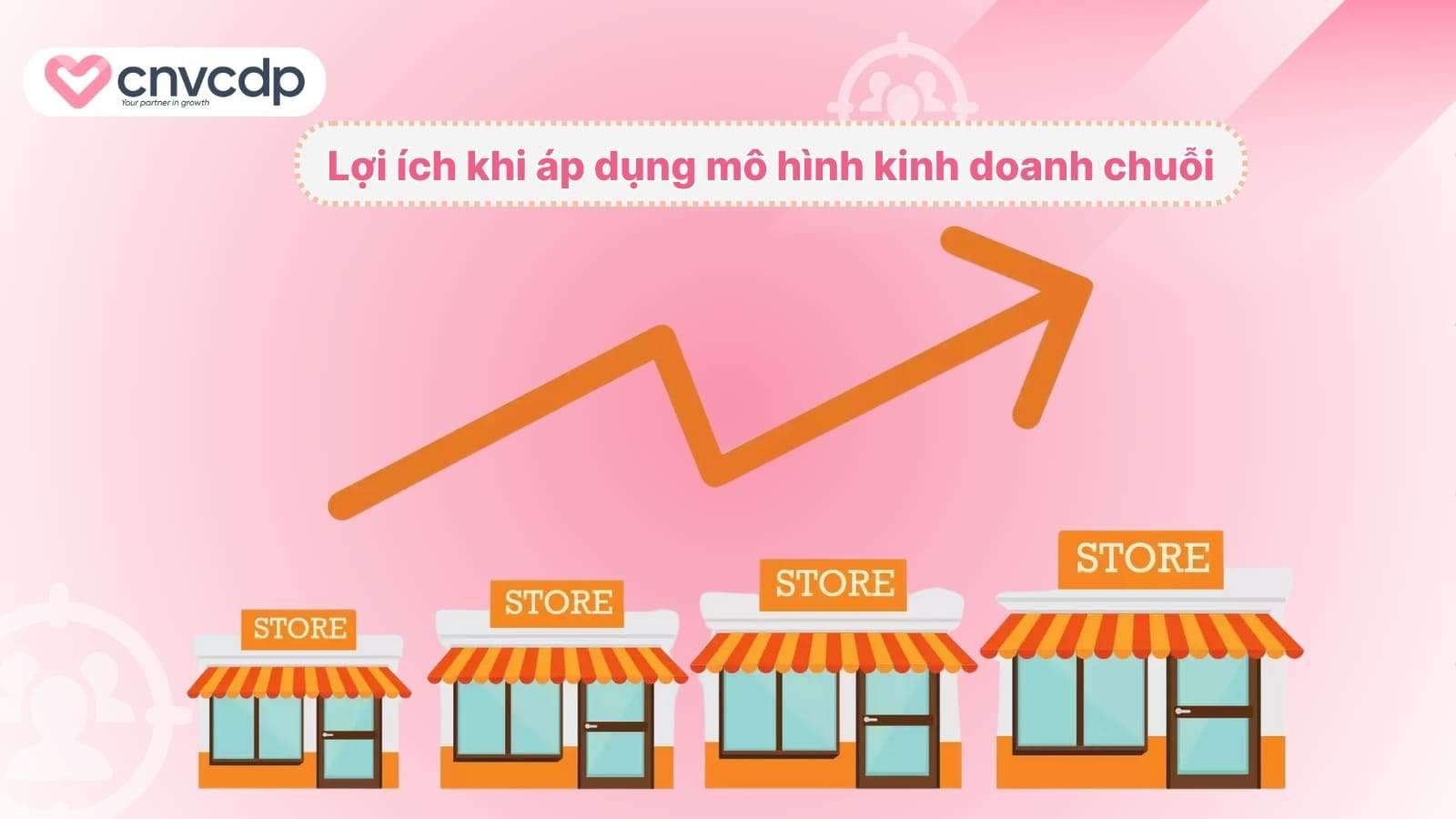 Loi ich khi doanh nghiep ap dung mo hinh kinh doanh chuoi