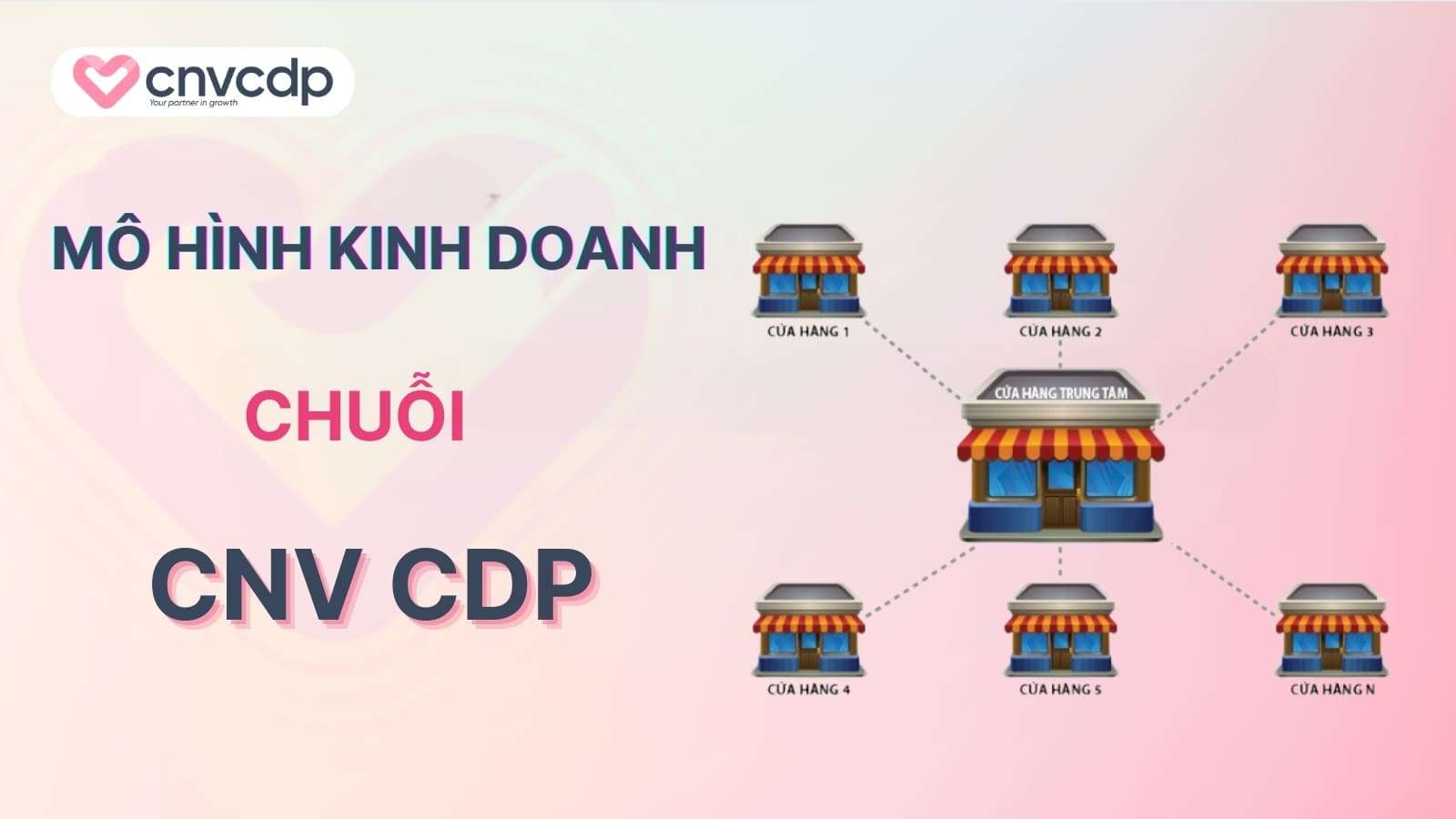 Mo hinh kinh doanh chuoi