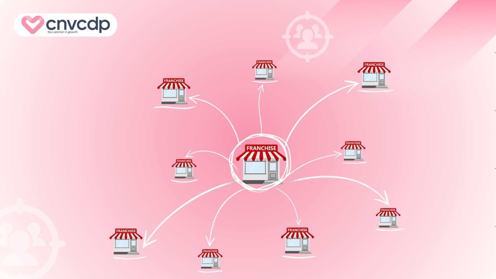 Kinh doanh hệ thống là gì? Cách vận hành hiệu quả cho doanh nghiệp 6 Mo hinh nhuong quyen kinh doanh