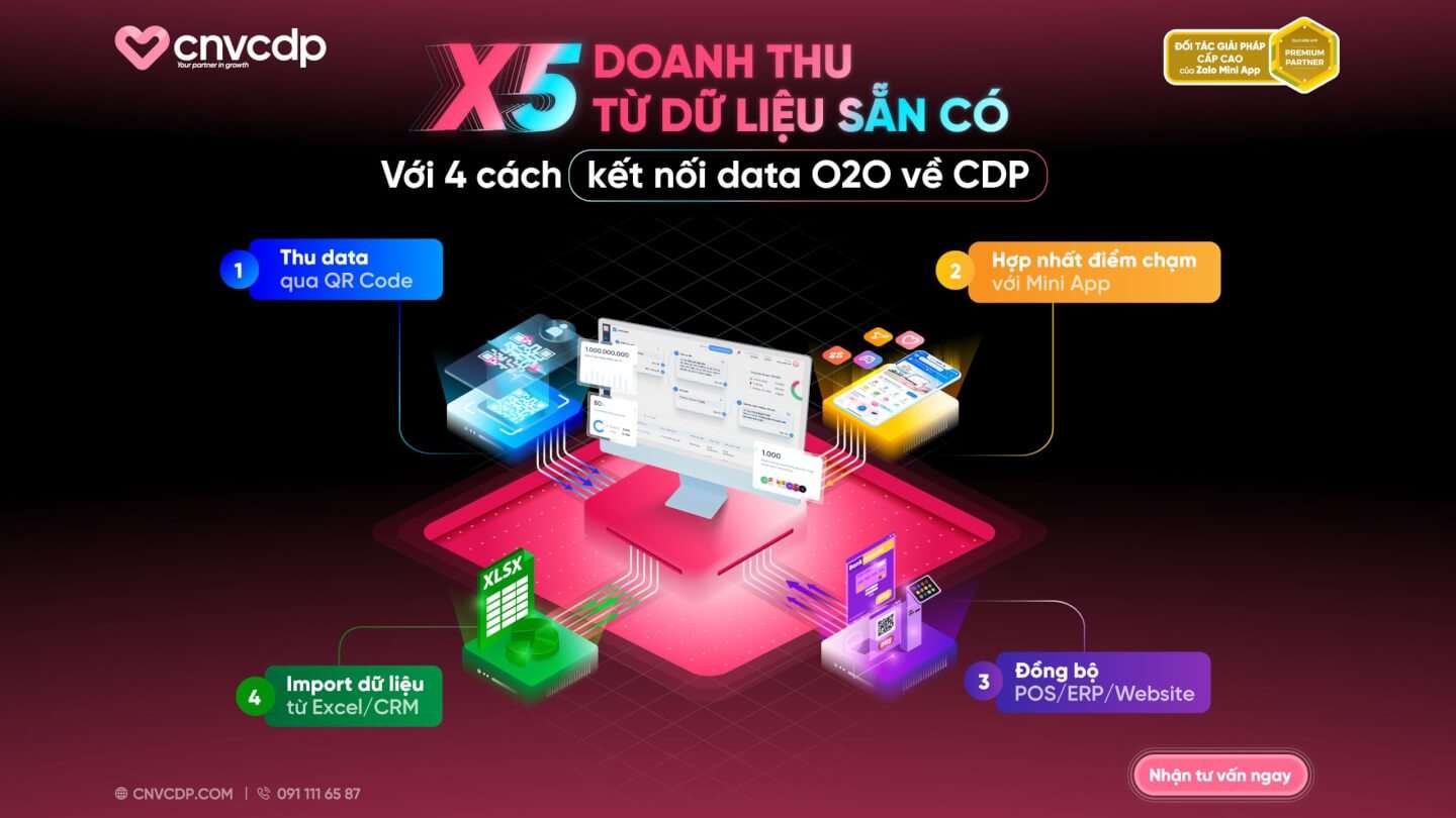 4 cách đưa dữ liệu O2O về CDP mà 90% doanh nghiệp đang bỏ lỡ 3 ZALO 1 scaled