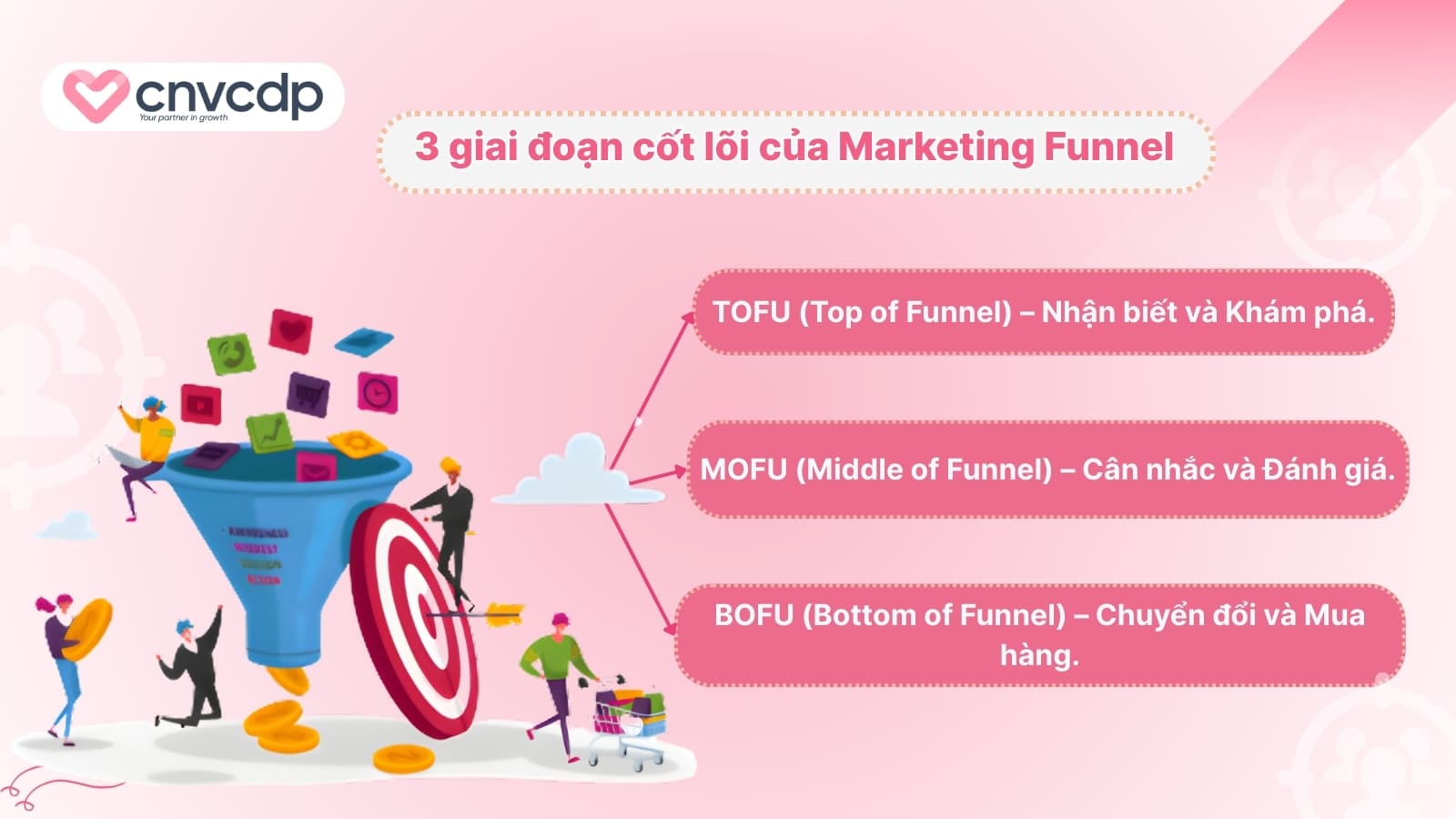 Marketing Funnel là gì? Vai trò và cách hoạt động tối ưu chuyển đổi 5 3 giai doan cot loi cua Marketing Funnel