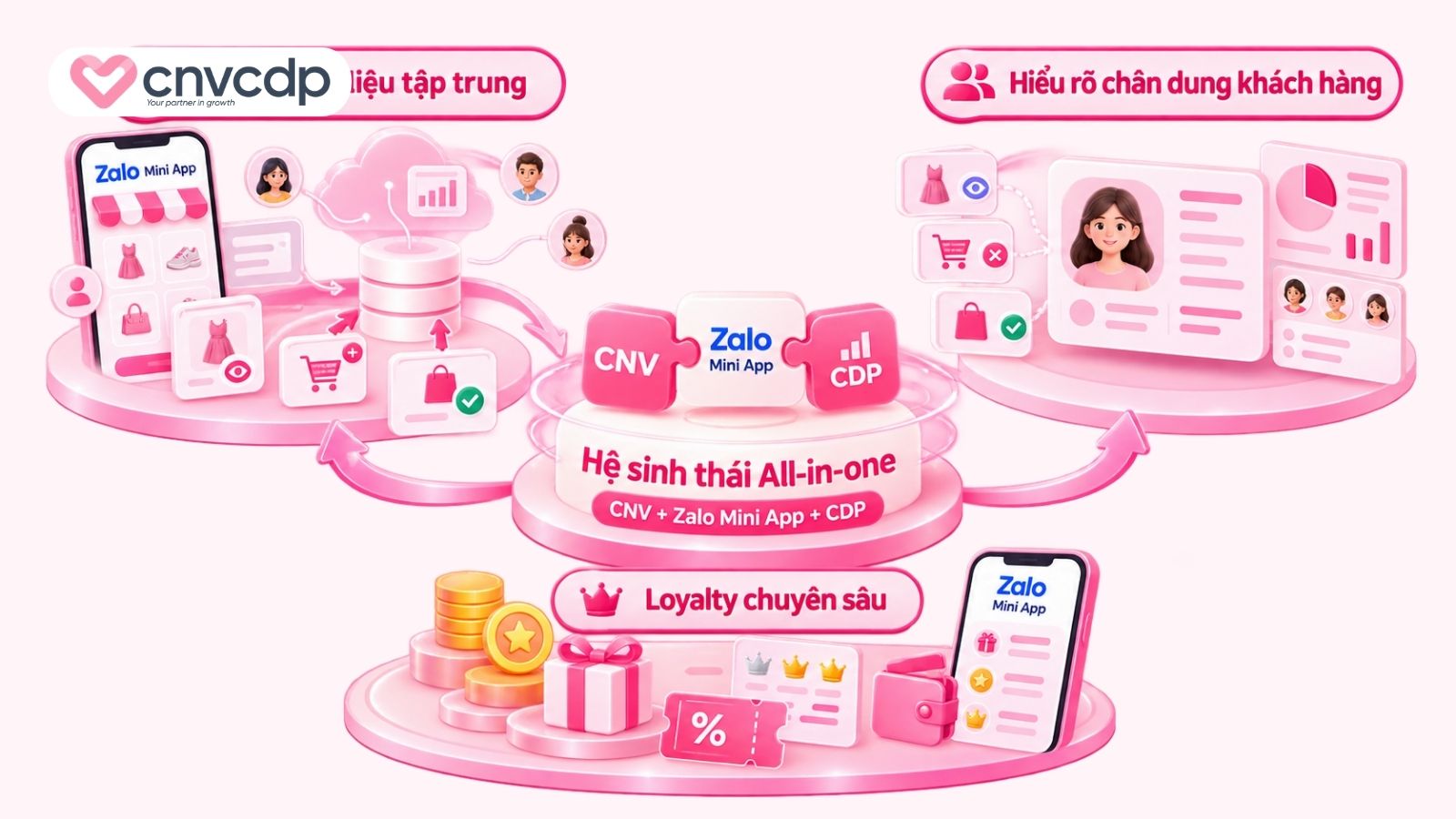 Zalo Mini App là gì? Cách tạo và các tính năng Mini App Zalo 12 Hệ sinh thái "All-in-one" (Tất cả trong một)