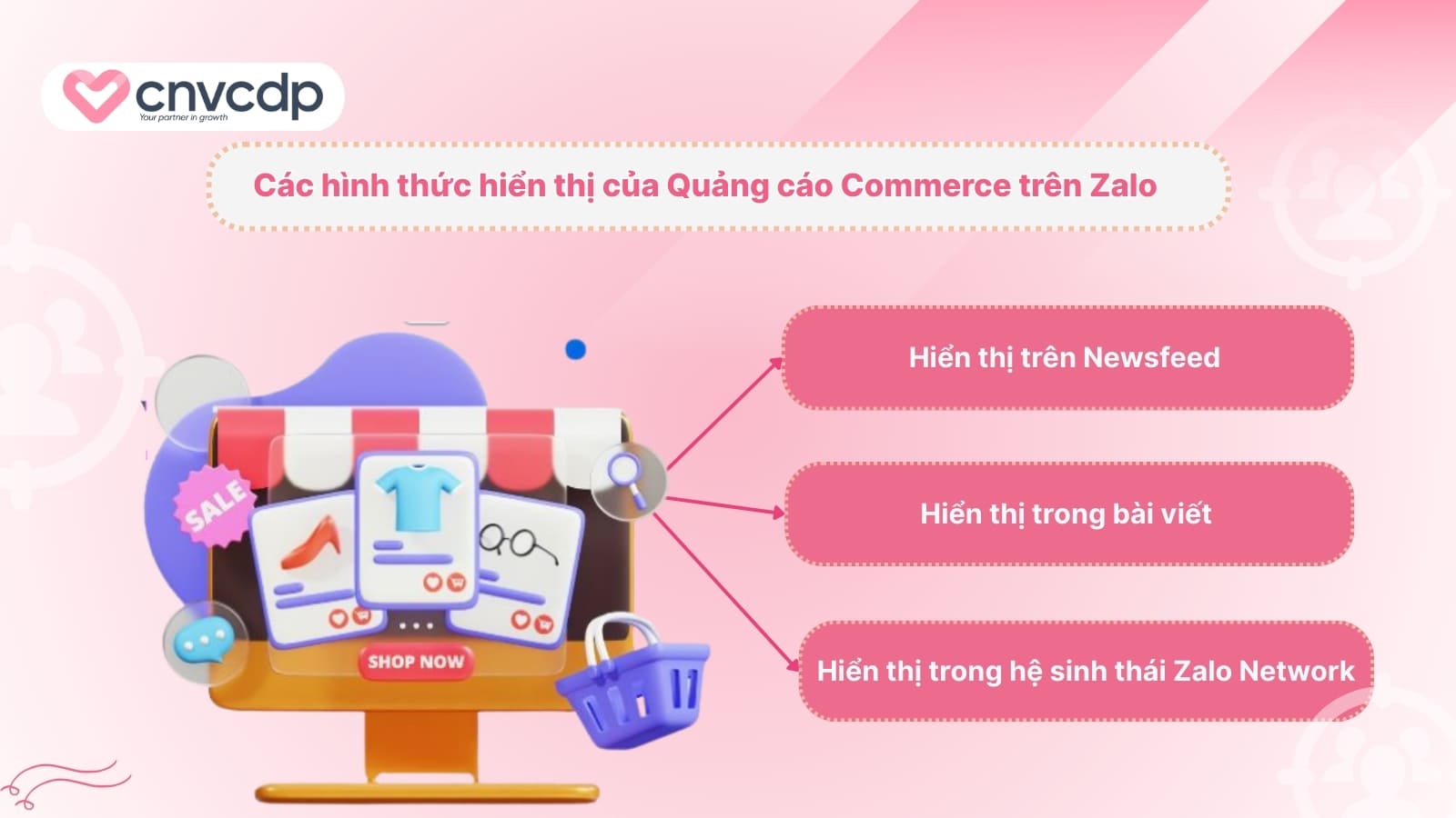 Cac hinh thuc hien thi cua Quang cao Commerce tren Zalo