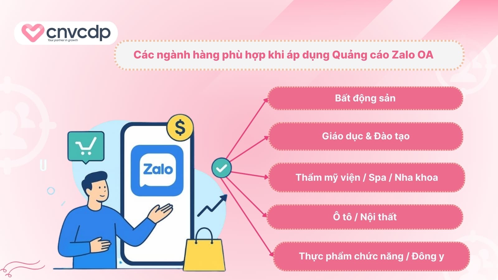 Cac nganh hang phu hop khi ap dung quang cao Zalo OA