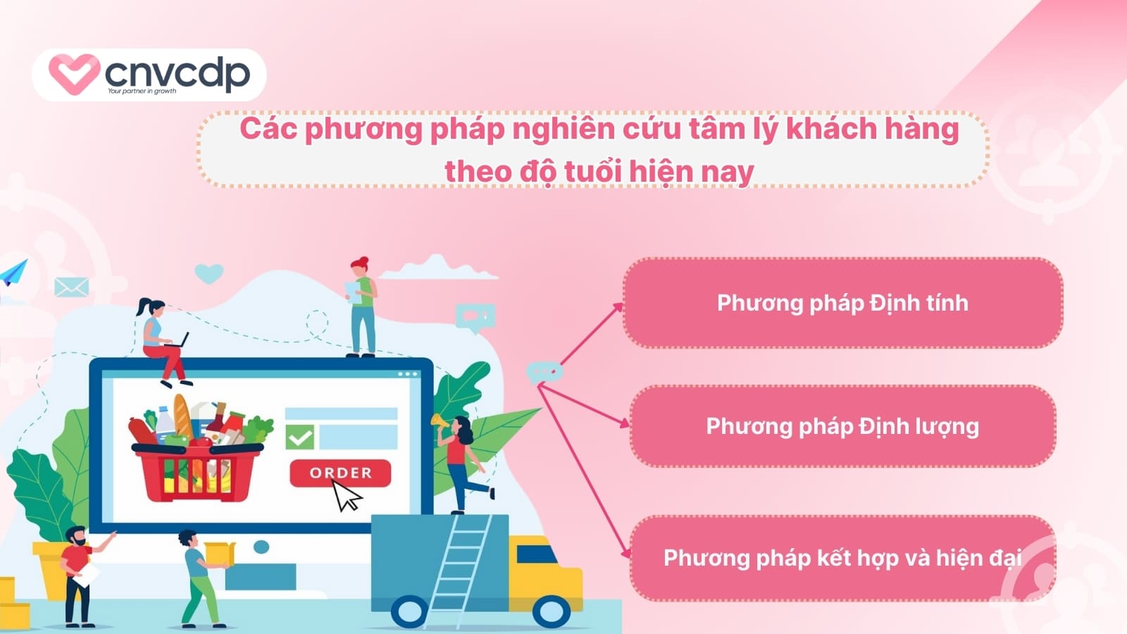 Cac phuong phap nghien cuu tam ly khach hang theo do tuoi hien nay