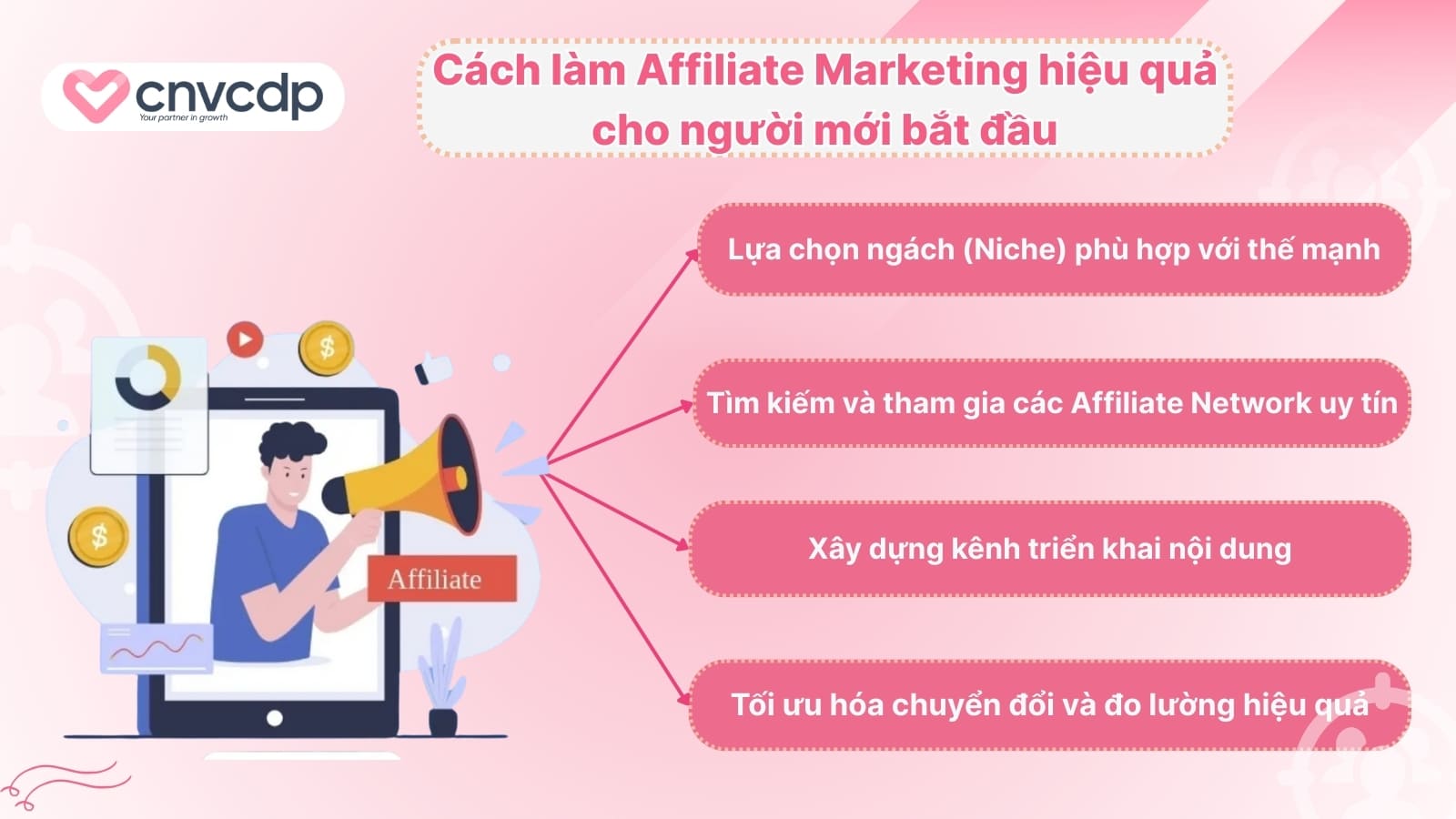 Cach lam Affiliate Marketing hieu qua cho nguoi moi bat dau