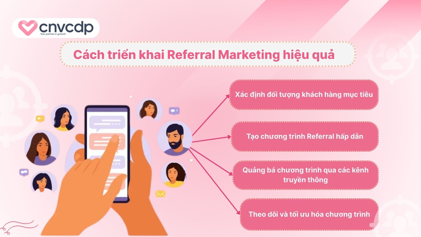Cach trien khai Referral Marketing hieu qua