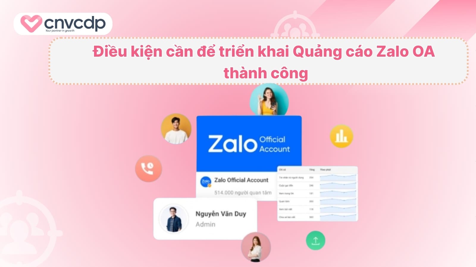 Dieu kien can de trien khai Quang cao Zalo OA thanh cong