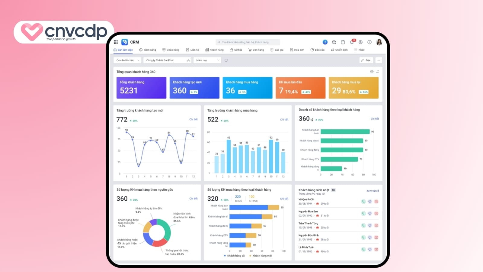 Misa Amis CRM Phu hop doanh nghiep vua va lon