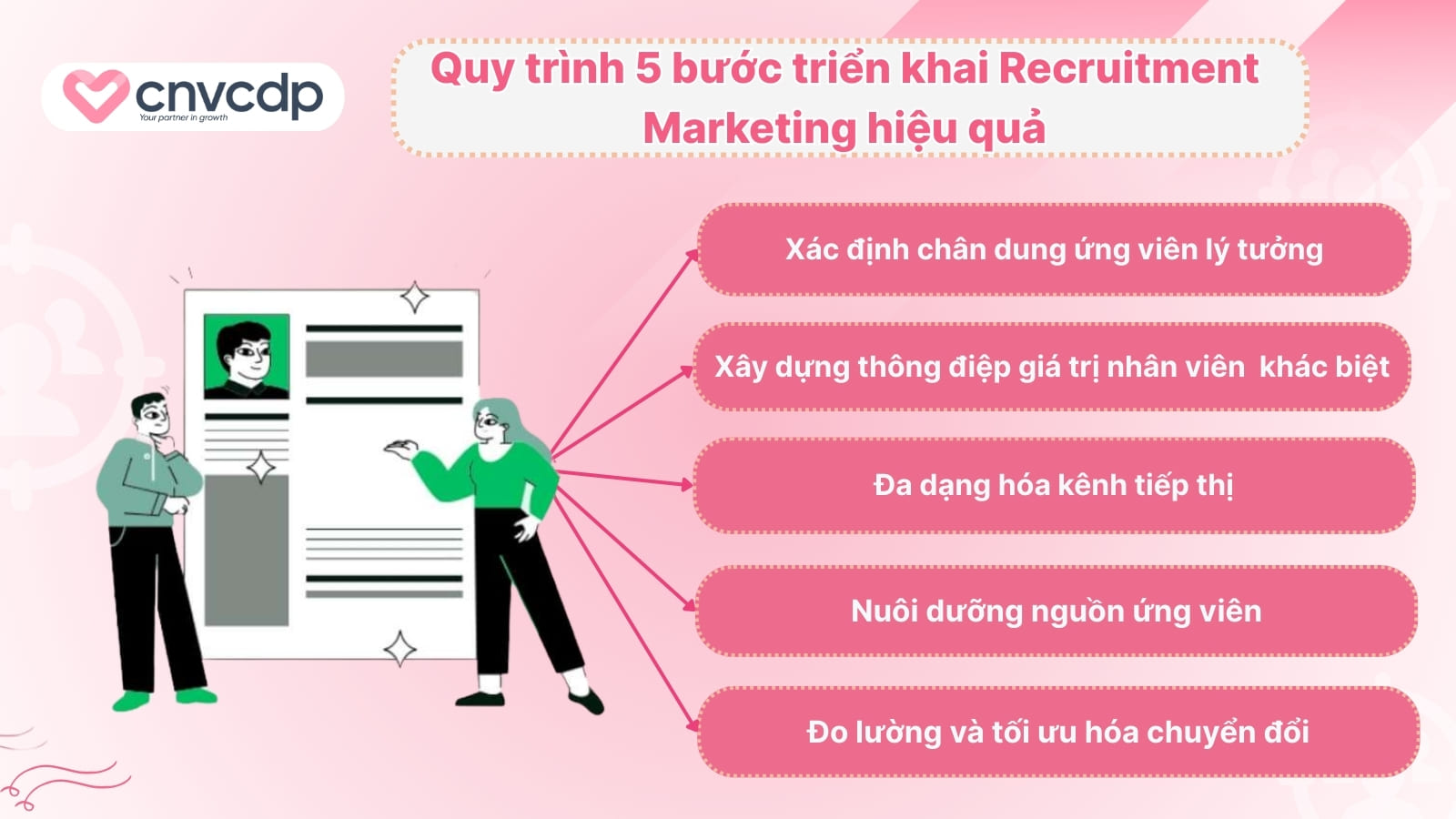 Recruitment Marketing là gì?Giải pháp tuyển dụng nhân tài 4.0 hiệu quả 8 Quy trinh 5 buoc trien khai Recruitment Marketing hieu qua