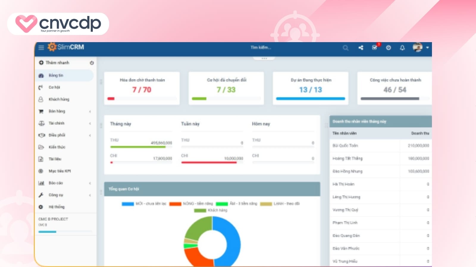 Slim CRM De dung phu hop doi sale nho