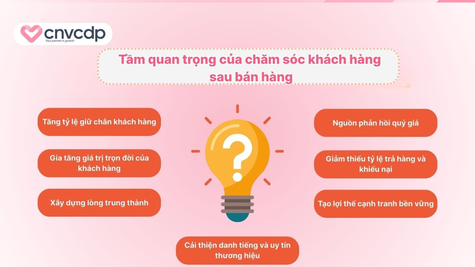 Tam quan trong cua cham soc khach hang sau ban hang