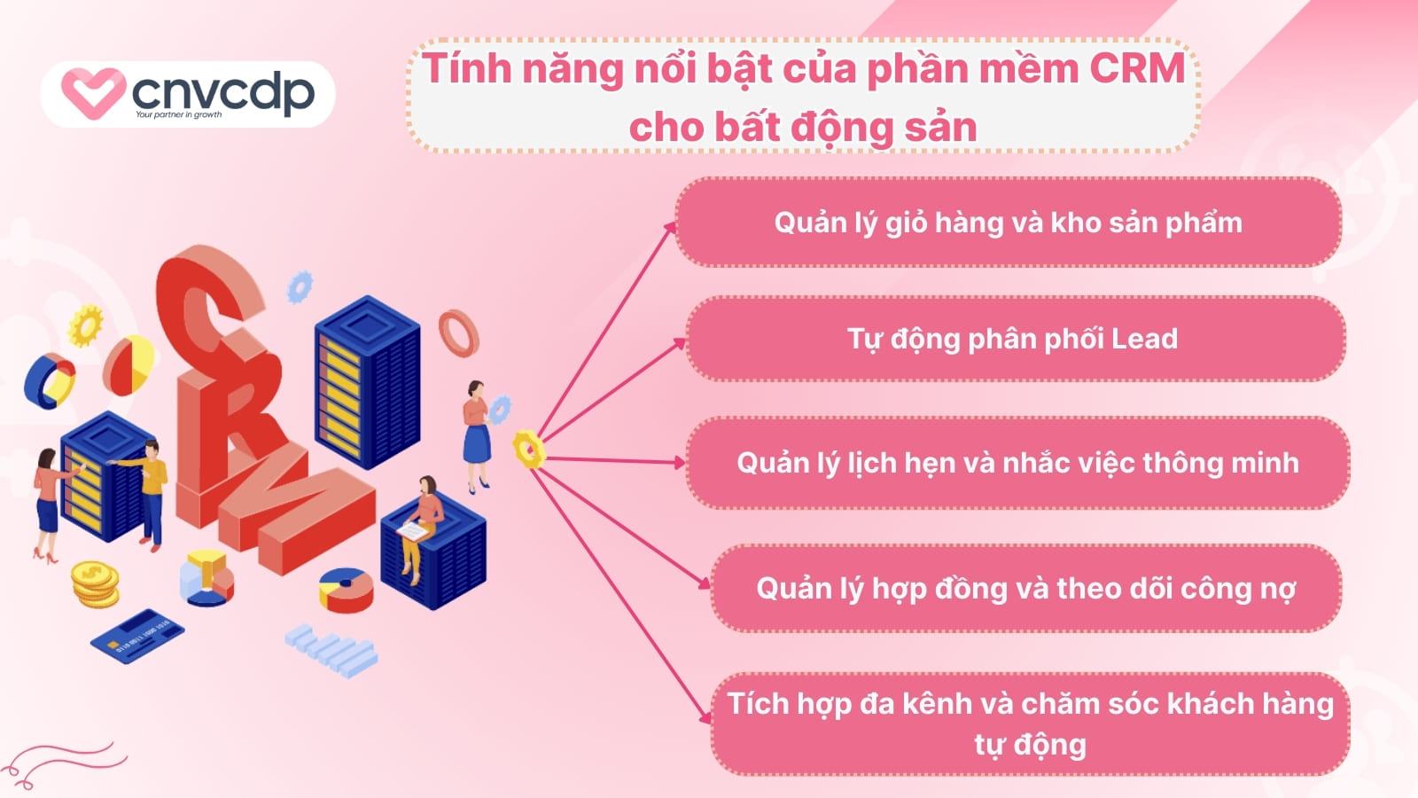 Tinh nang noi bat cua phan mem CRM cho bat dong san