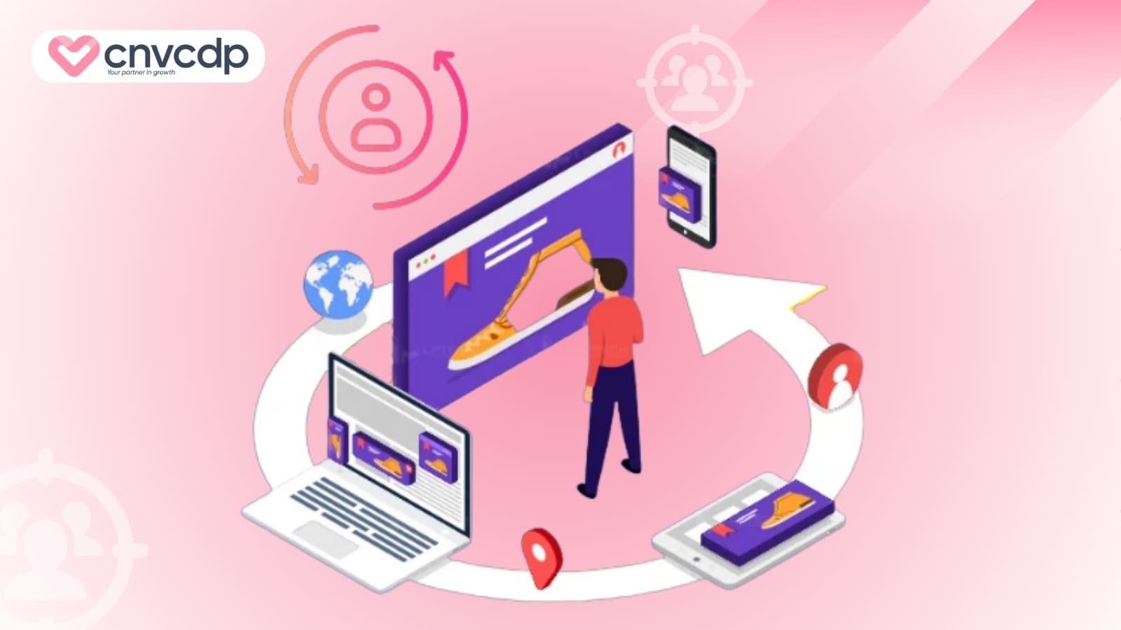 10 cách tăng doanh số bán hàng nhanh chóng, hiệu quả và dễ áp dụng 8 Trien khai chien dich Remarketing hieu qua