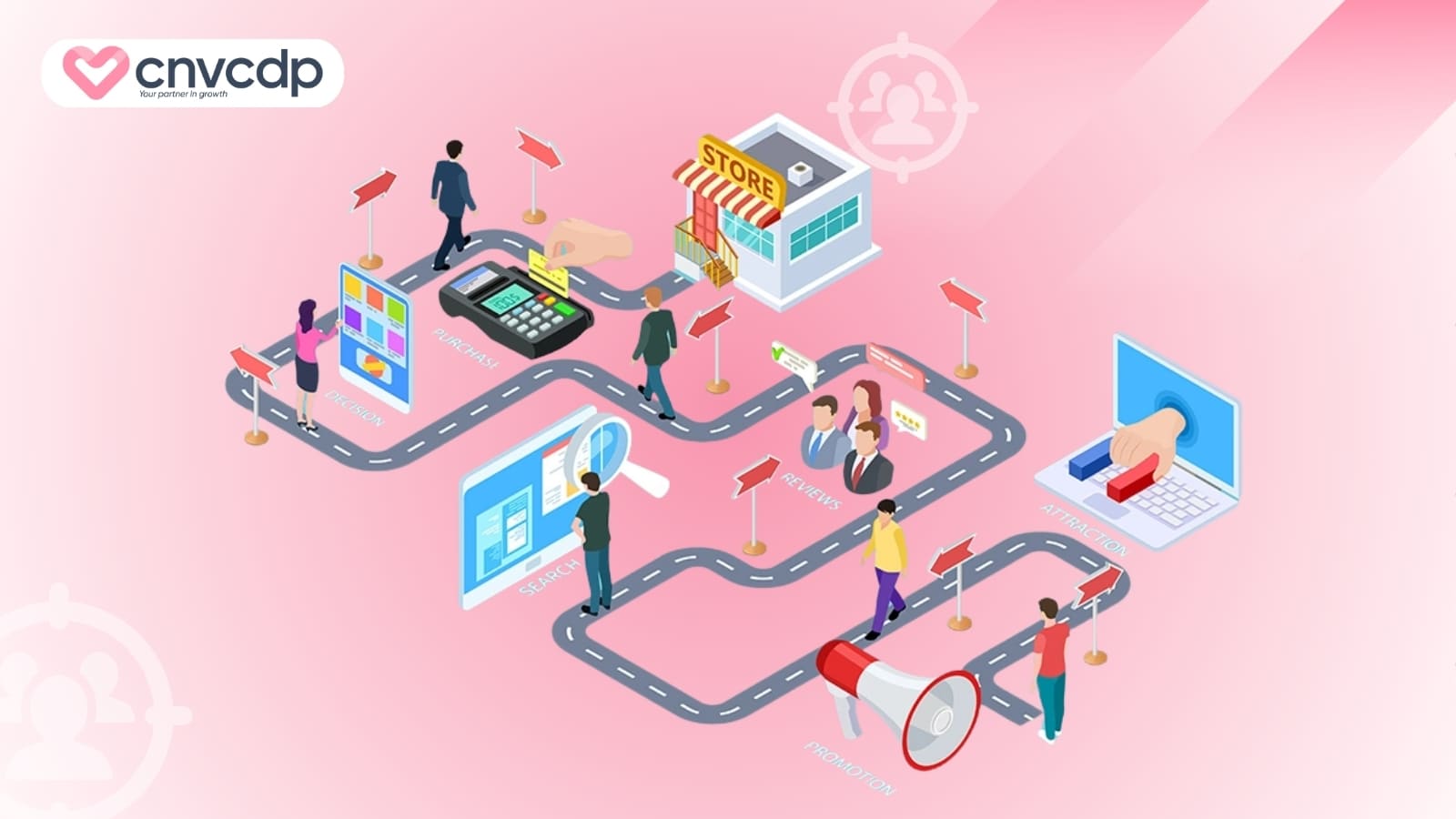 Điểm chạm khách hàng là gì? Bí quyết giữ chân khách đa kênh hiệu quả 9 Ve ban do hanh trinh khach hang Customer Journey Map