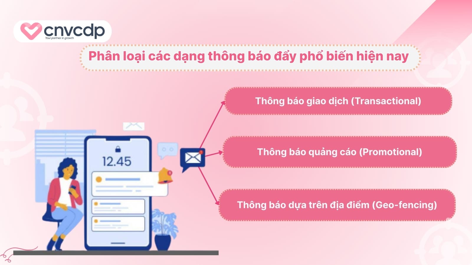 Phan loai cac dang thong bao day pho bien hien nay