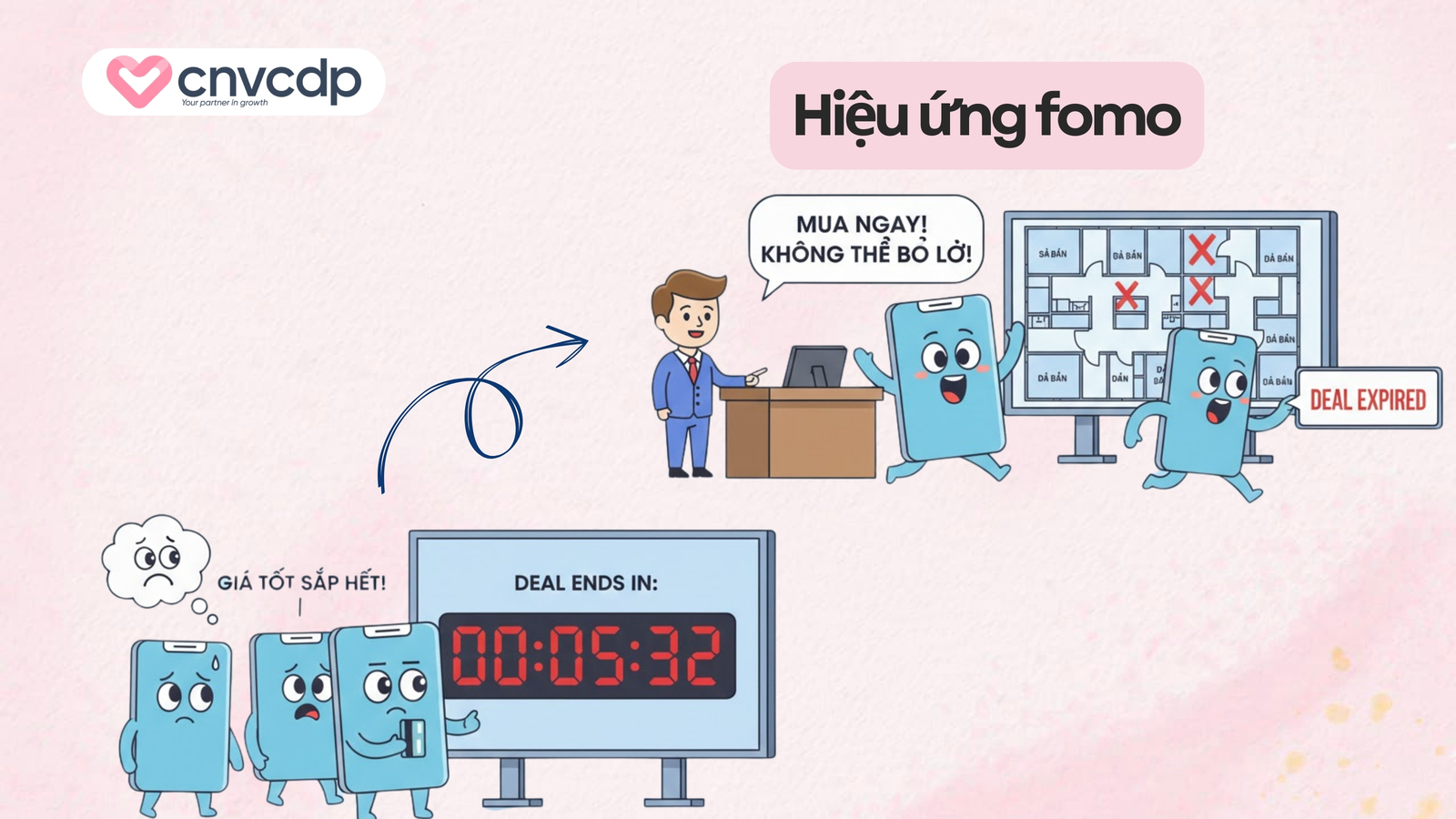 15 Hiệu ứng tâm lý trong Marketing phổ biến và cách ứng dụng 15 Hiệu ứng FOMO