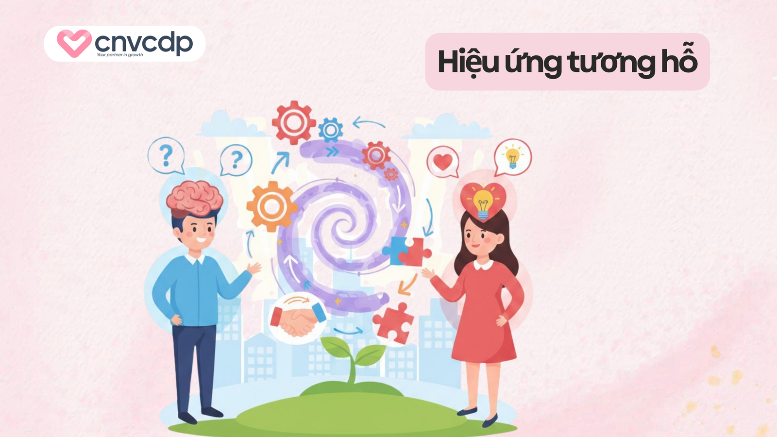 15 Hiệu ứng tâm lý trong Marketing phổ biến và cách ứng dụng 10 Hiệu ứng tương hỗ