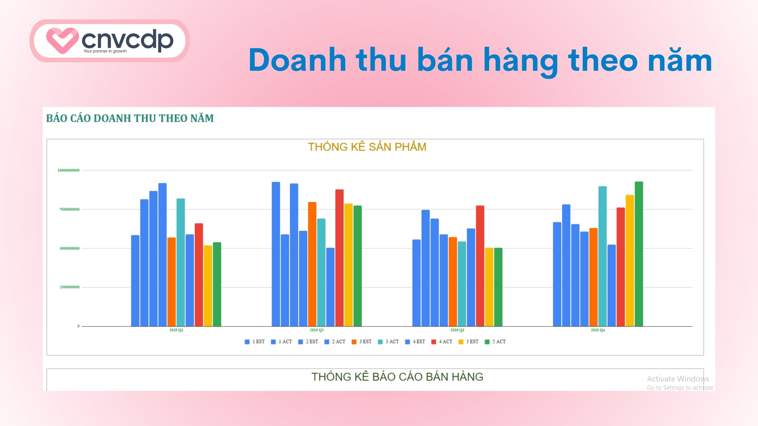 Tổng hợp 10+ mẫu báo cáo doanh thu bán hàng bằng Excel phổ biến 9 Mẫu báo cáo doanh thu bán hàng theo năm