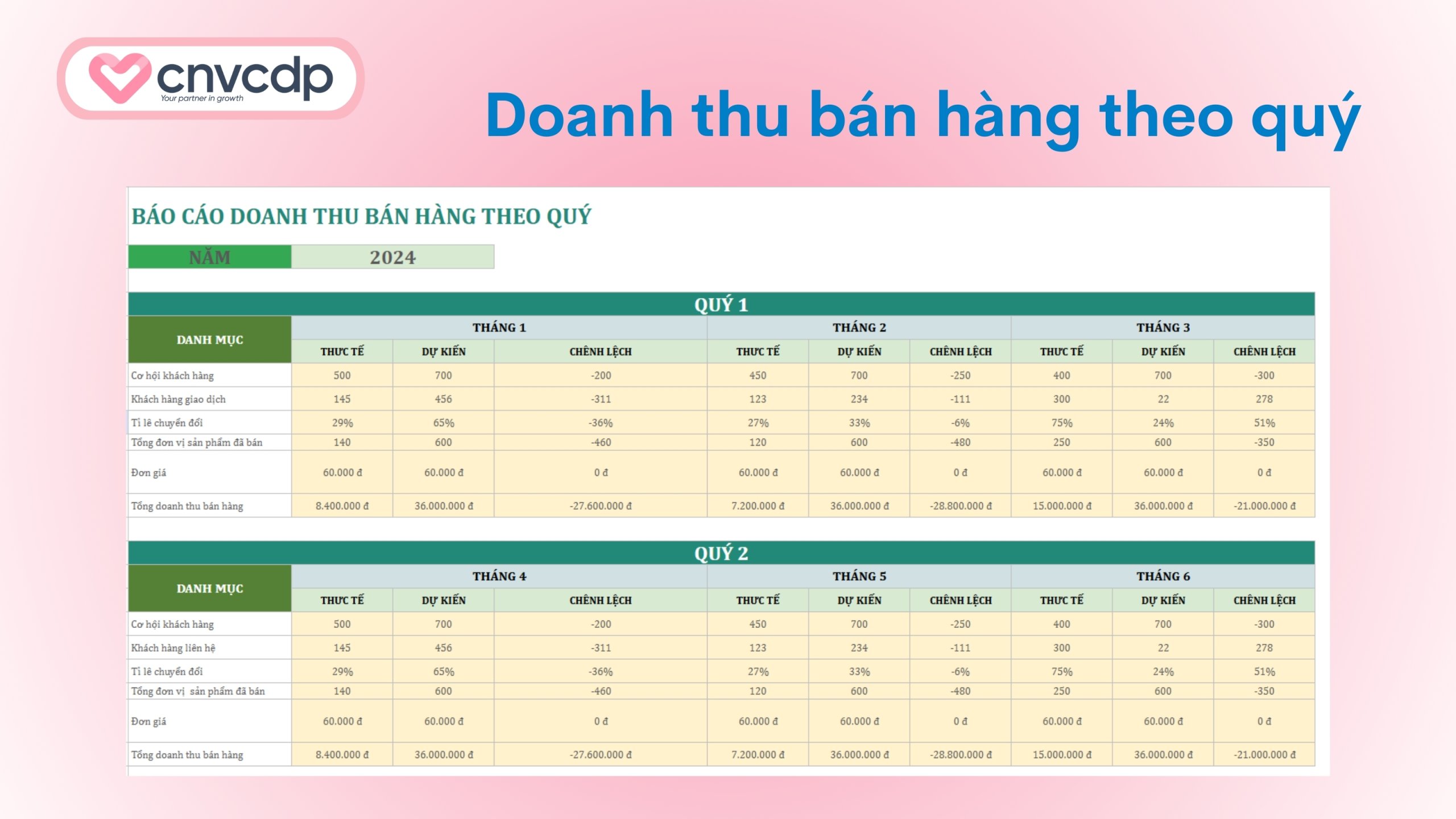 Tổng hợp 10+ mẫu báo cáo doanh thu bán hàng bằng Excel phổ biến 8 Mẫu báo cáo doanh thu bán hàng theo quý