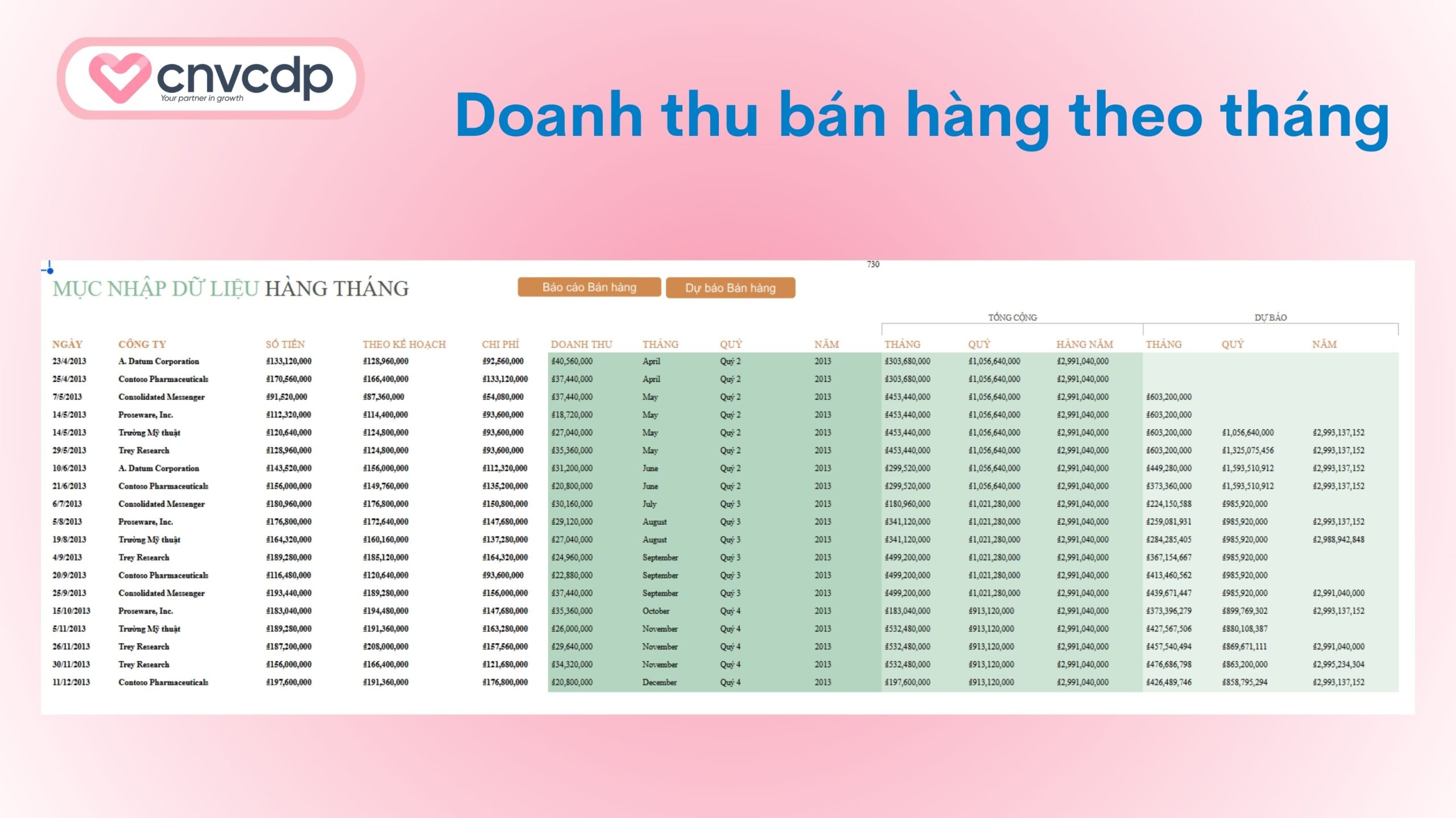 Tổng hợp 10+ mẫu báo cáo doanh thu bán hàng bằng Excel phổ biến 7 Mẫu báo cáo doanh thu bán hàng theo tháng