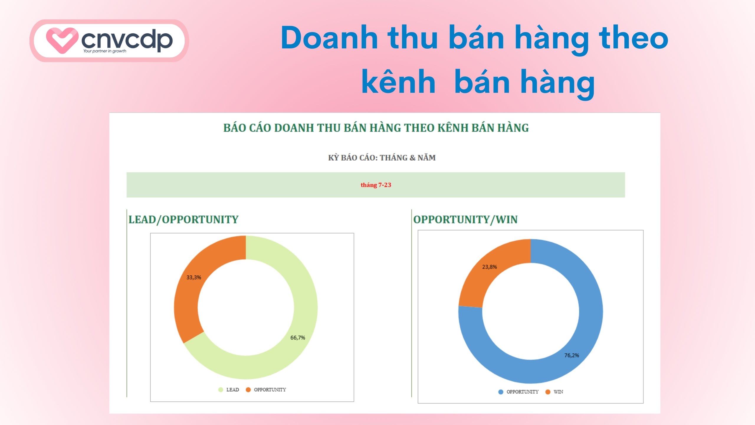 Tổng hợp 10+ mẫu báo cáo doanh thu bán hàng bằng Excel phổ biến 14 Mẫu báo cáo doanh thu theo kênh bán hàng