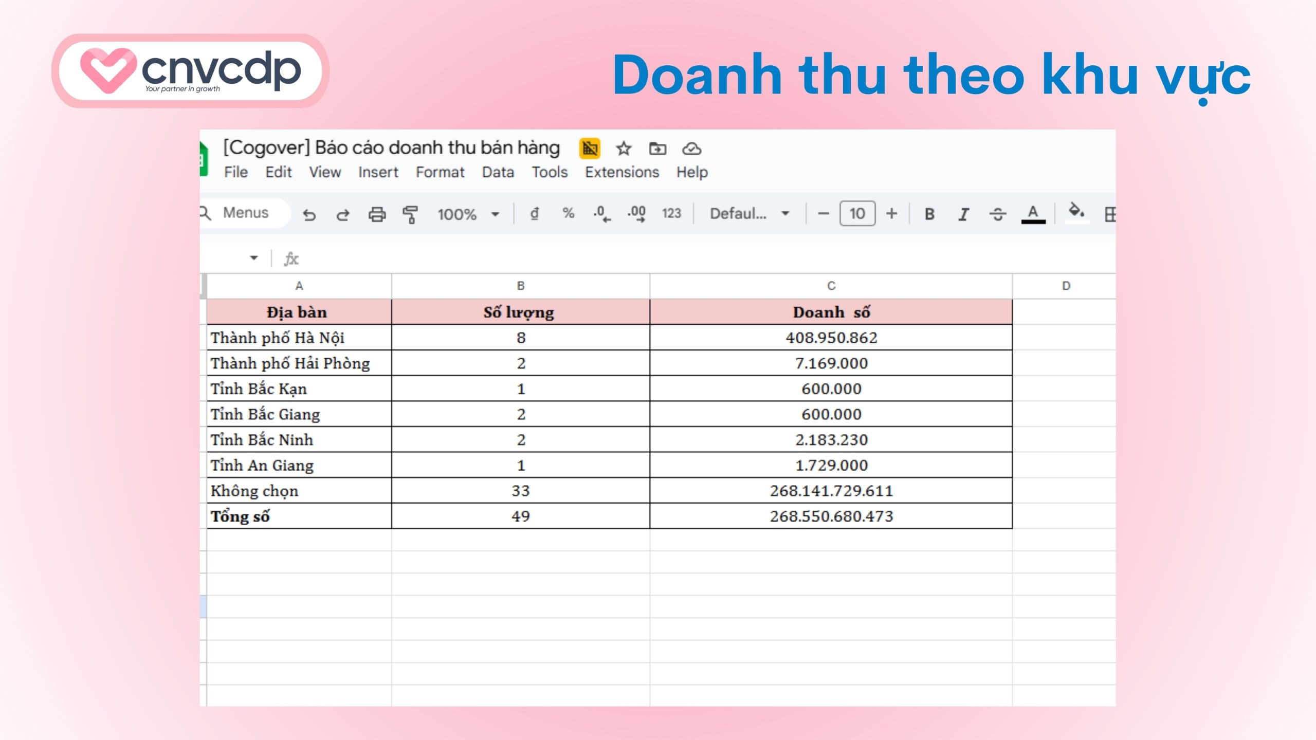 Tổng hợp 10+ mẫu báo cáo doanh thu bán hàng bằng Excel phổ biến 13 Mẫu báo cáo doanh thu theo khu vực/chi nhánh