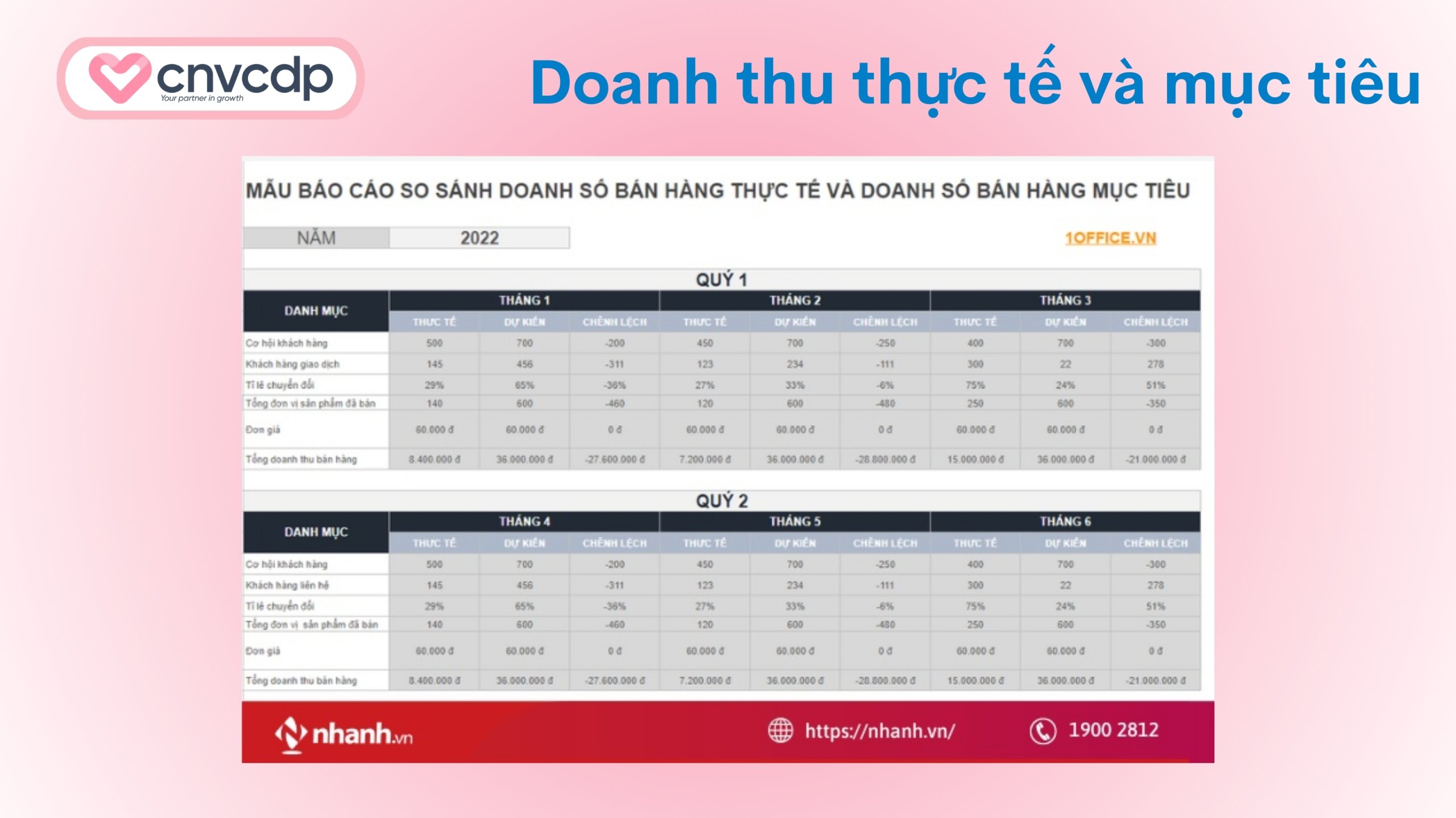 Tổng hợp 10+ mẫu báo cáo doanh thu bán hàng bằng Excel phổ biến 15 Mẫu báo cáo so sánh doanh thu thực tế và mục tiêu