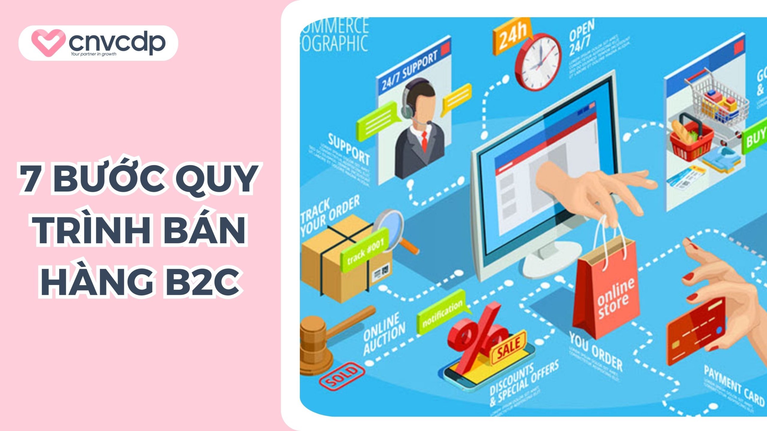 Các bước trong quy trình bán hàng B2C hiệu quả