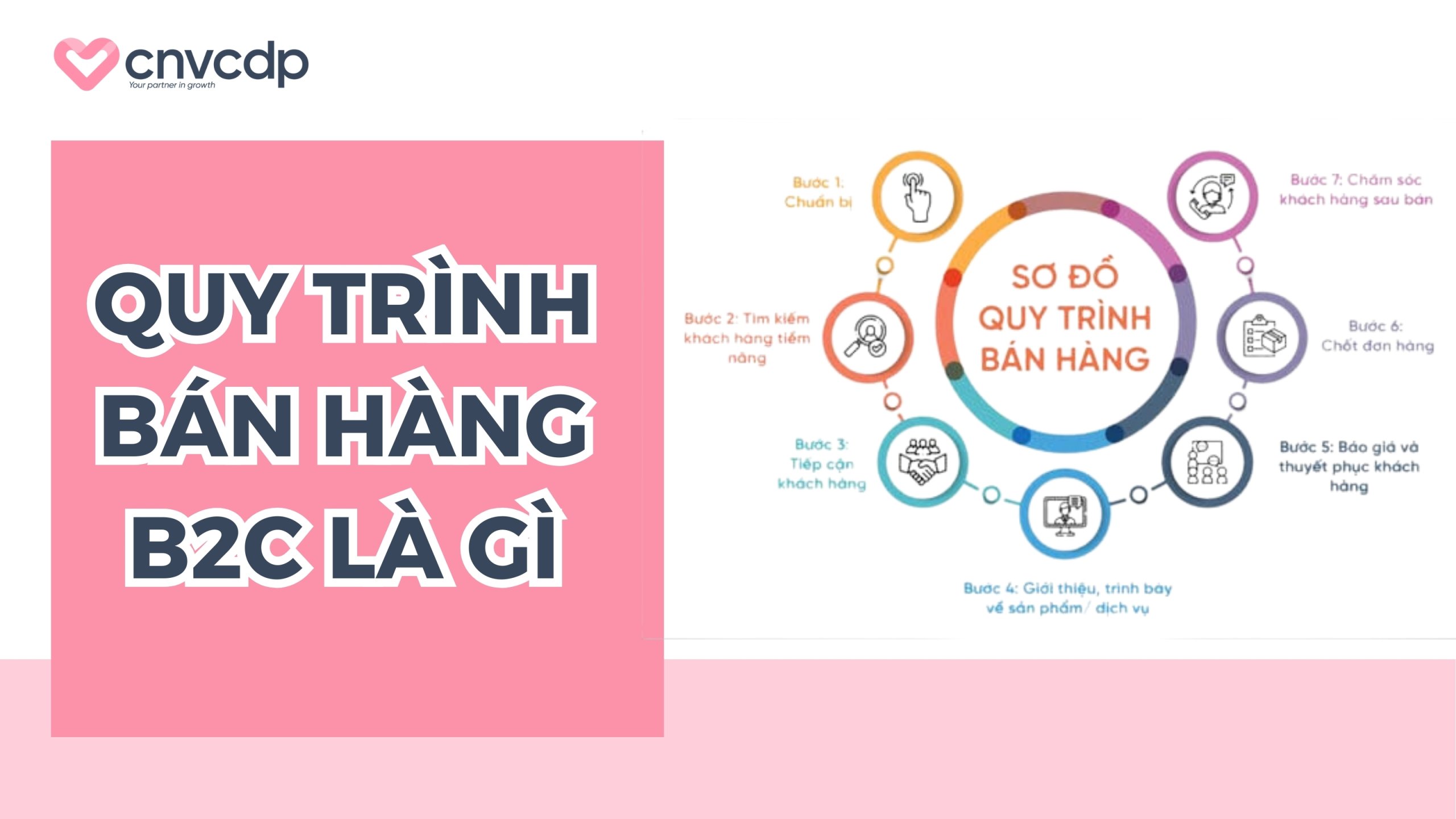 Quy trình bán hàng B2C là gì