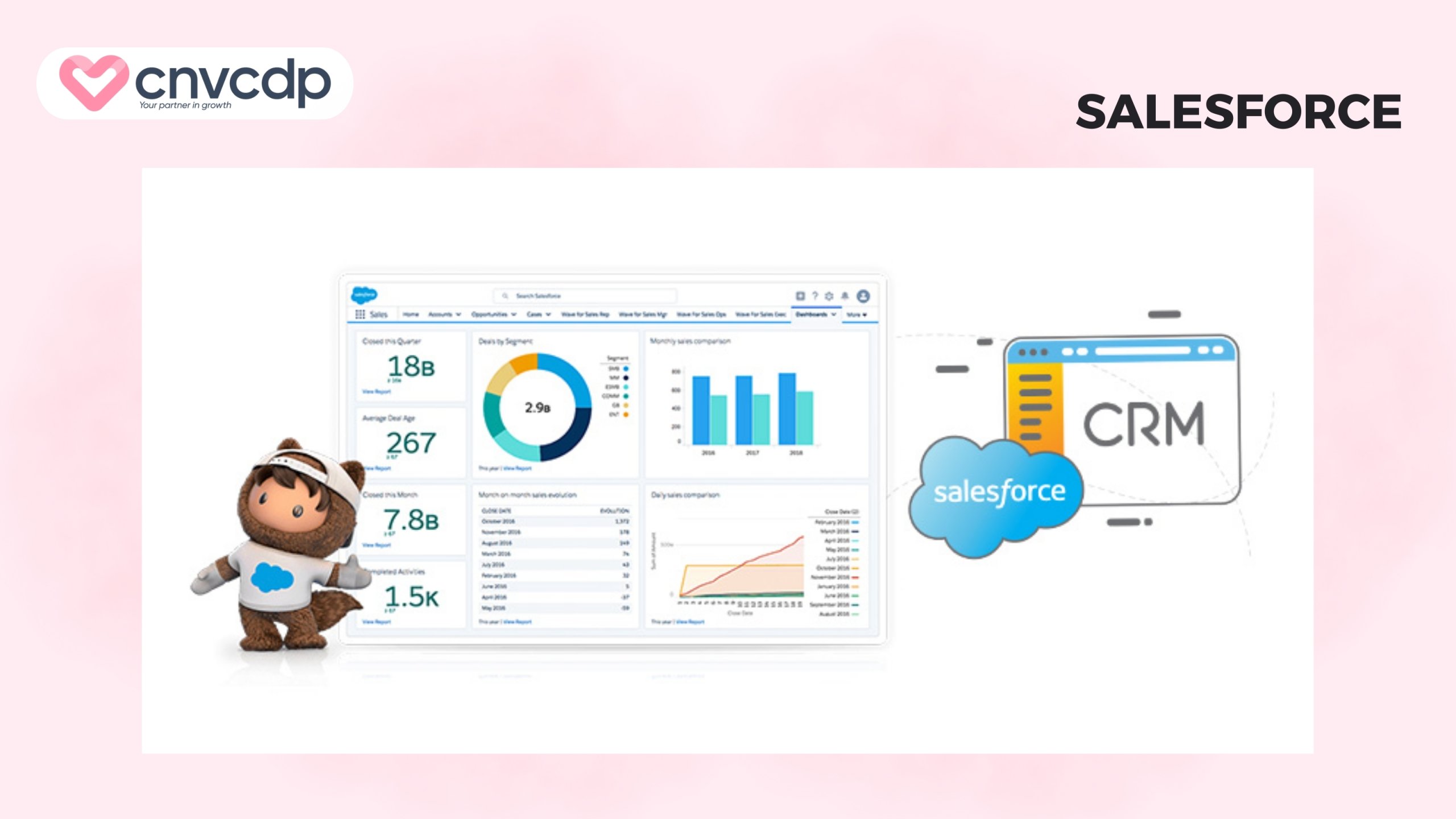 Salesforce