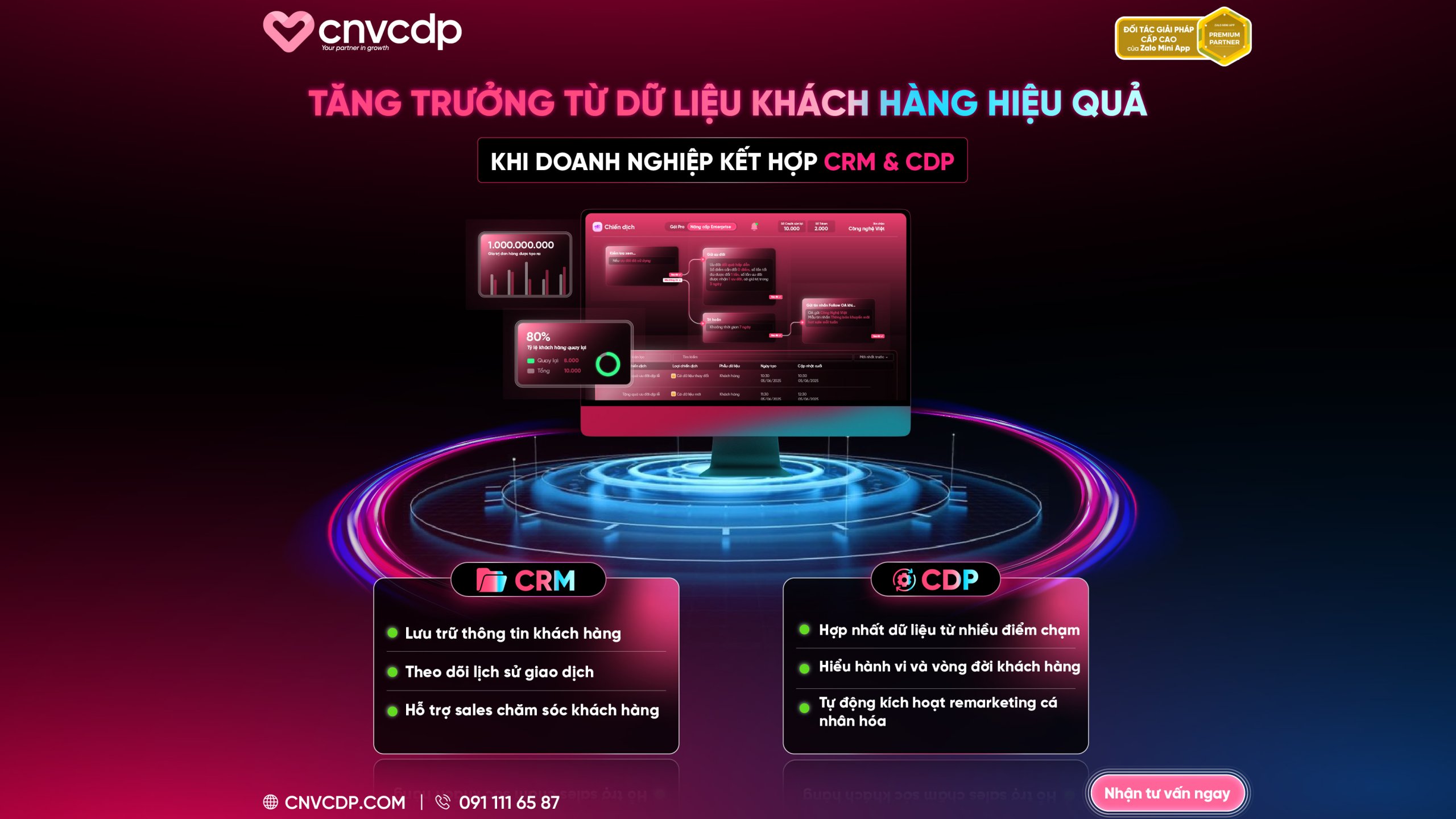 CDP có thay thế CRM không? Sự khác biệt doanh nghiệp cần hiểu rõ 3 tăng trưởng dữ liệu 02 1 scaled