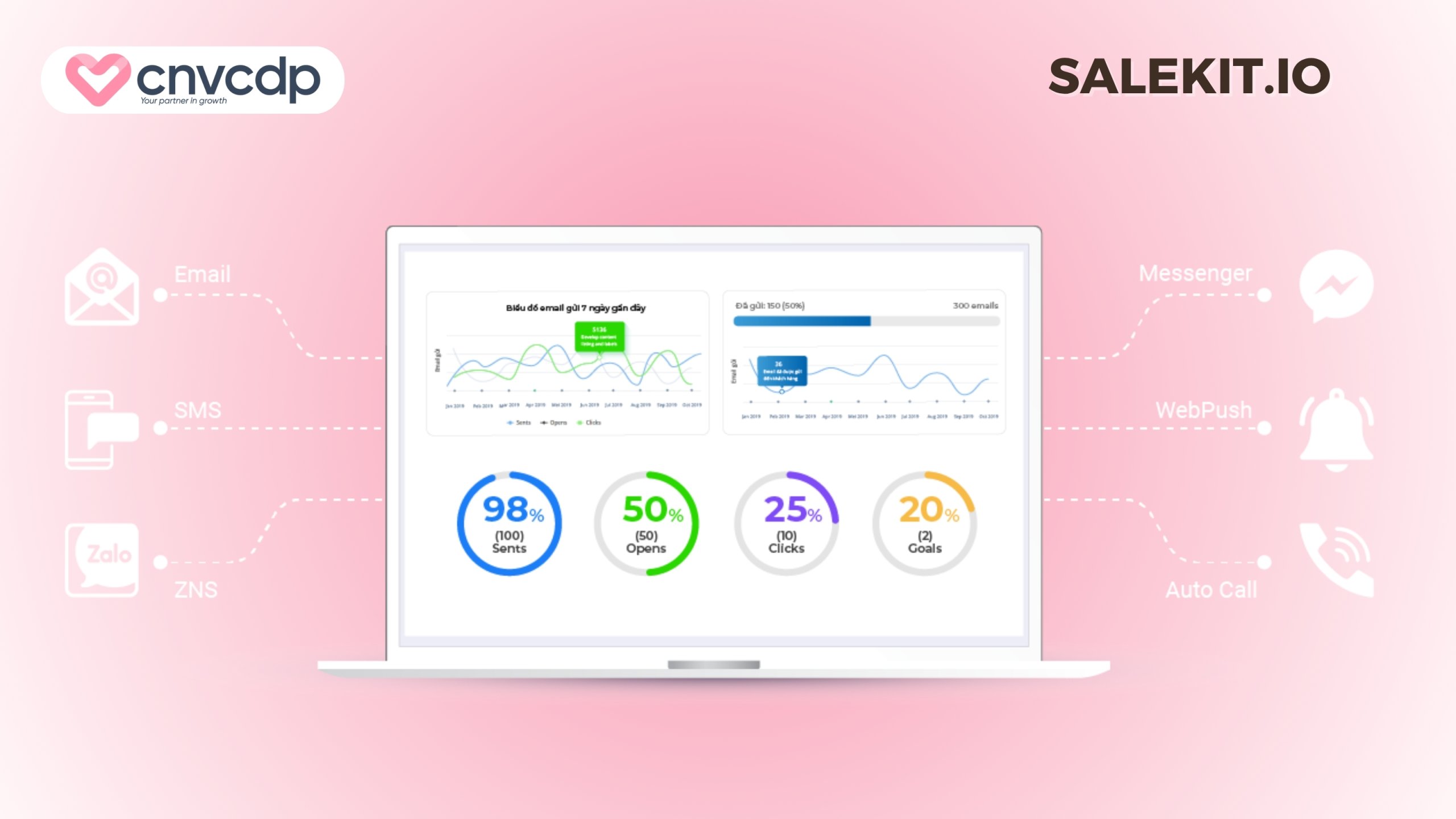 11+ Phần mềm CRM du lịch, lữ hành tốt nhất cho doanh nghiệp 11 Salekit.io